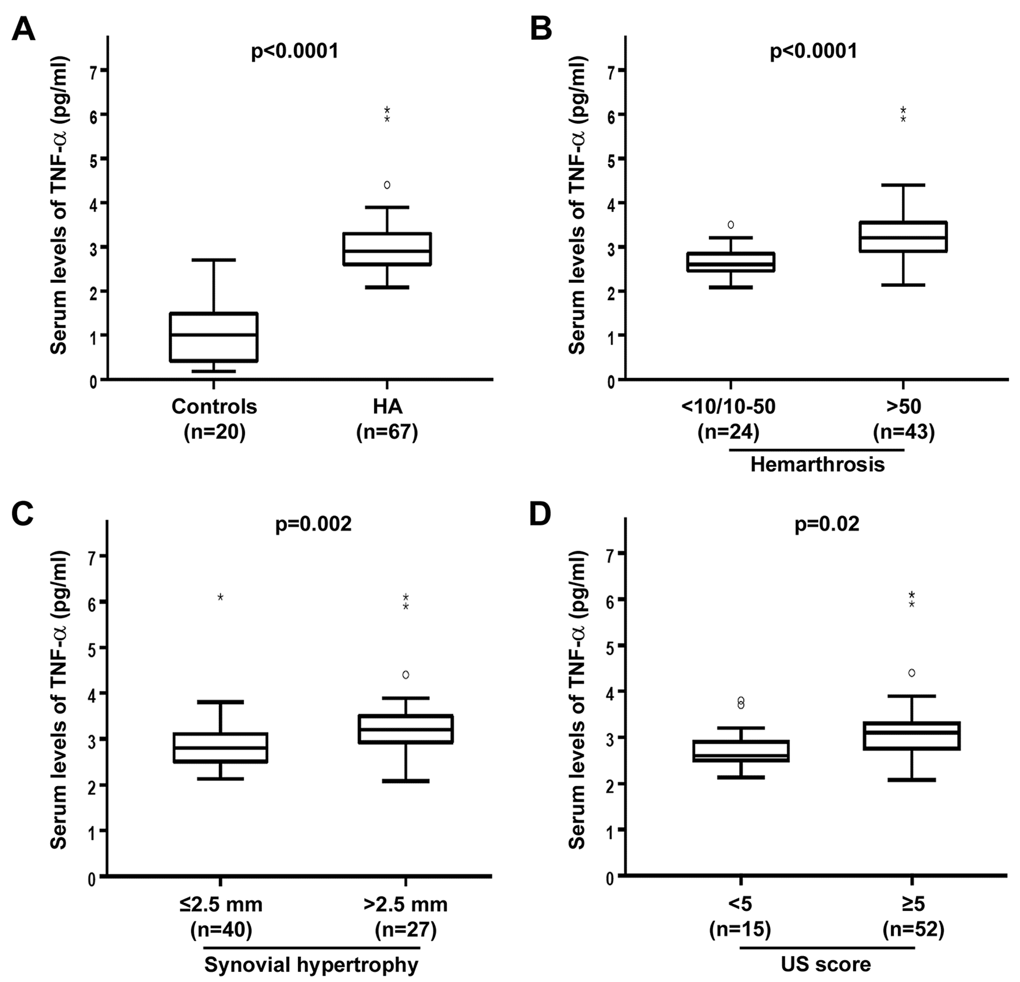 Jcm 08 00939 g001 Jcm 08 00939 g001