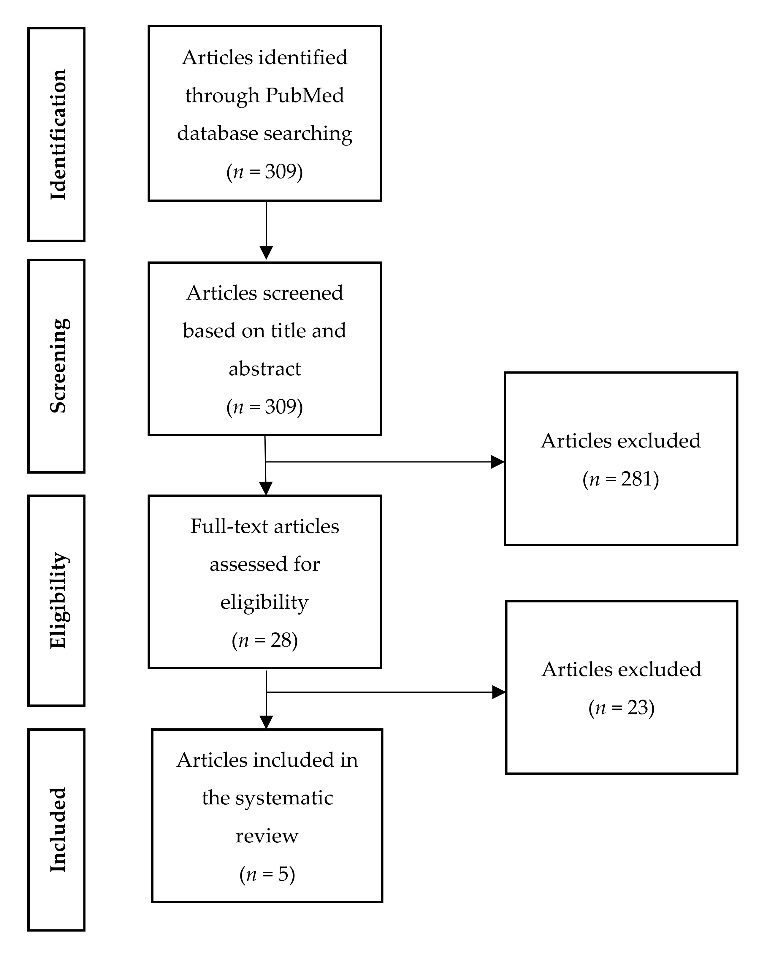 Jcm 08 00944 g001 550