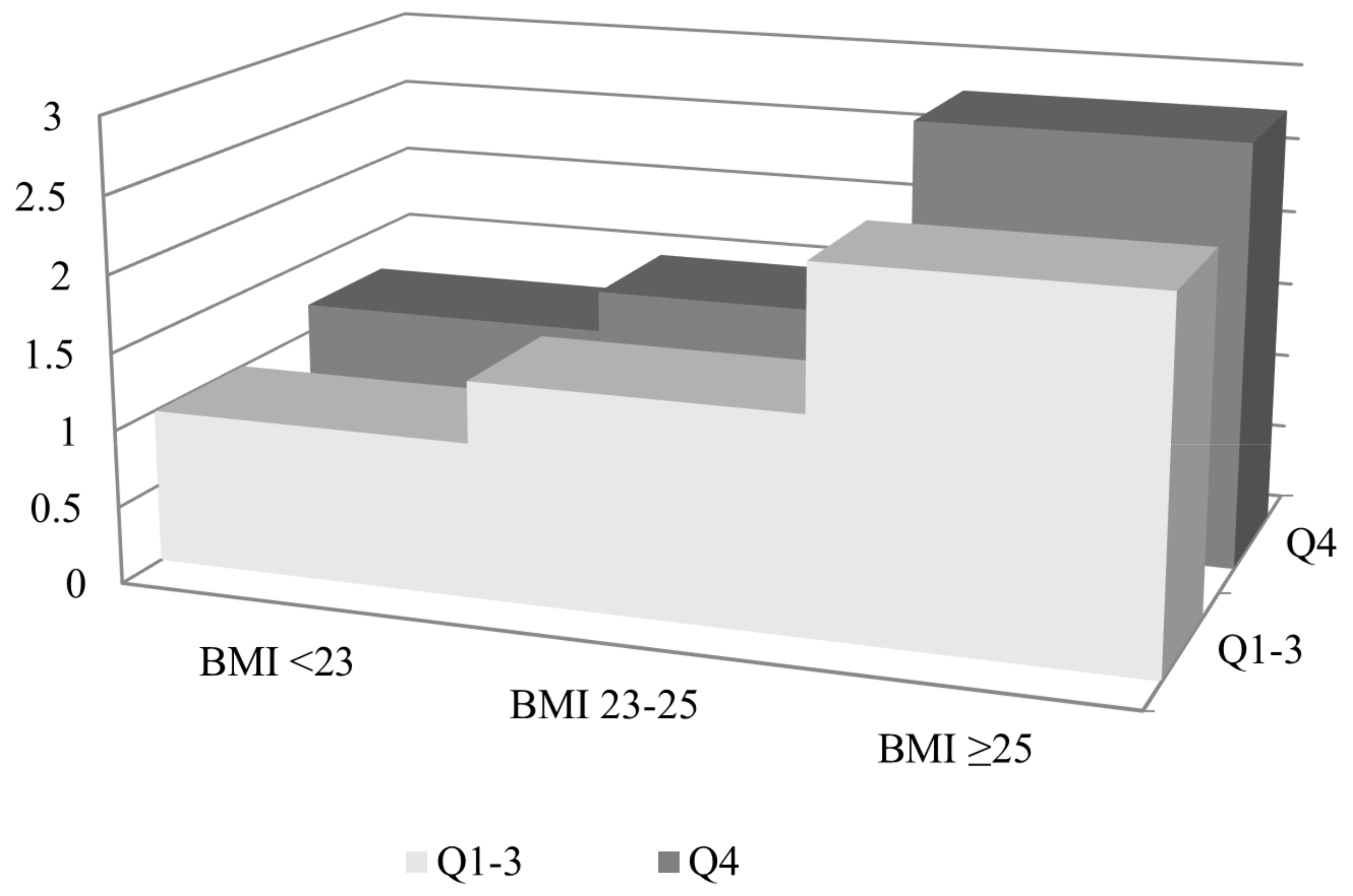 diabetes research and clinical practice quartile