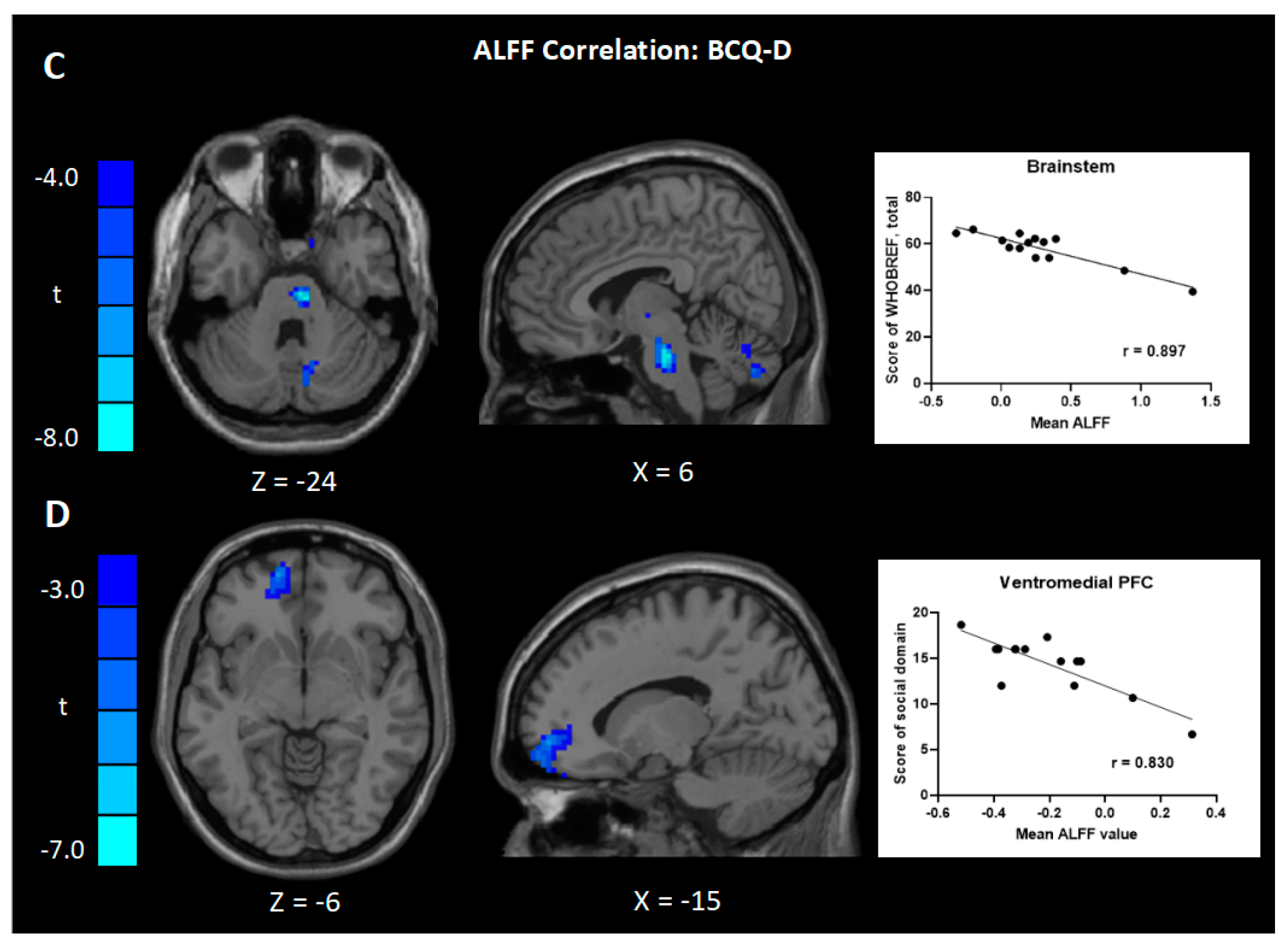 Jcm 08 00951 g003b Jcm 08 00951 g003b