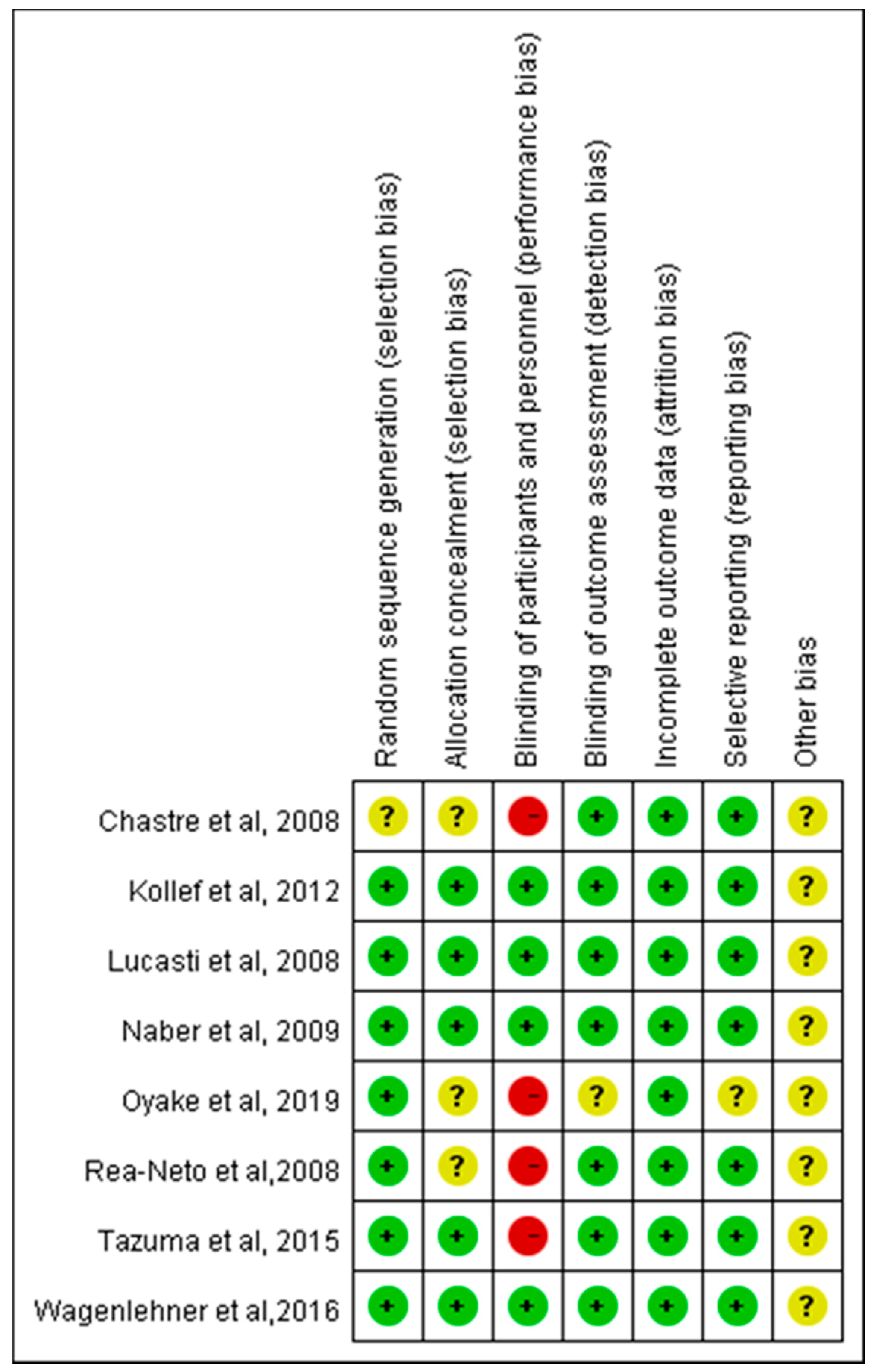 Jcm 08 00958 g002 Jcm 08 00958 g002