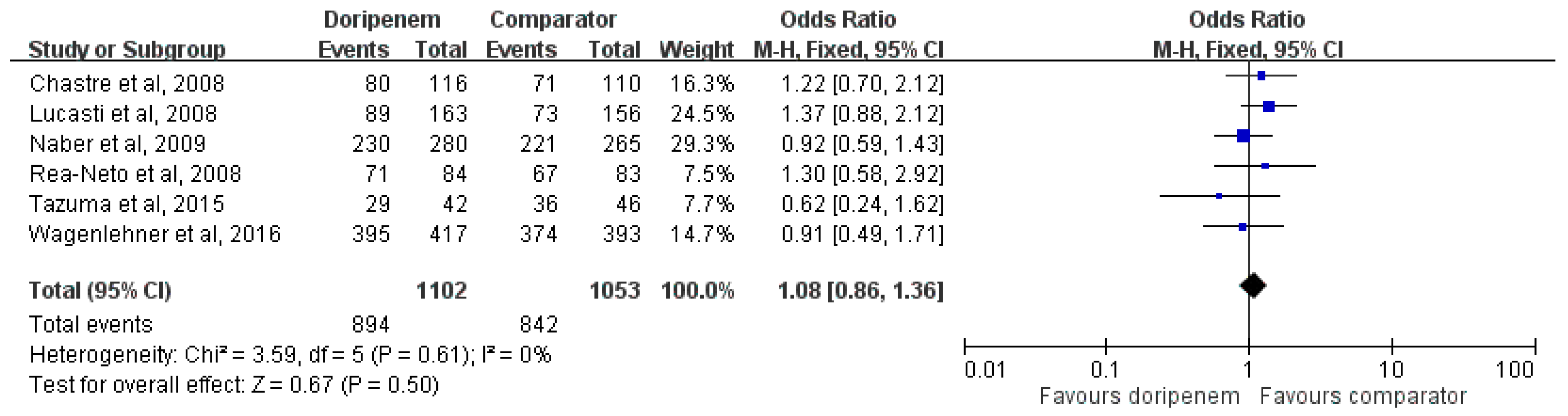Jcm 08 00958 g004 Jcm 08 00958 g004