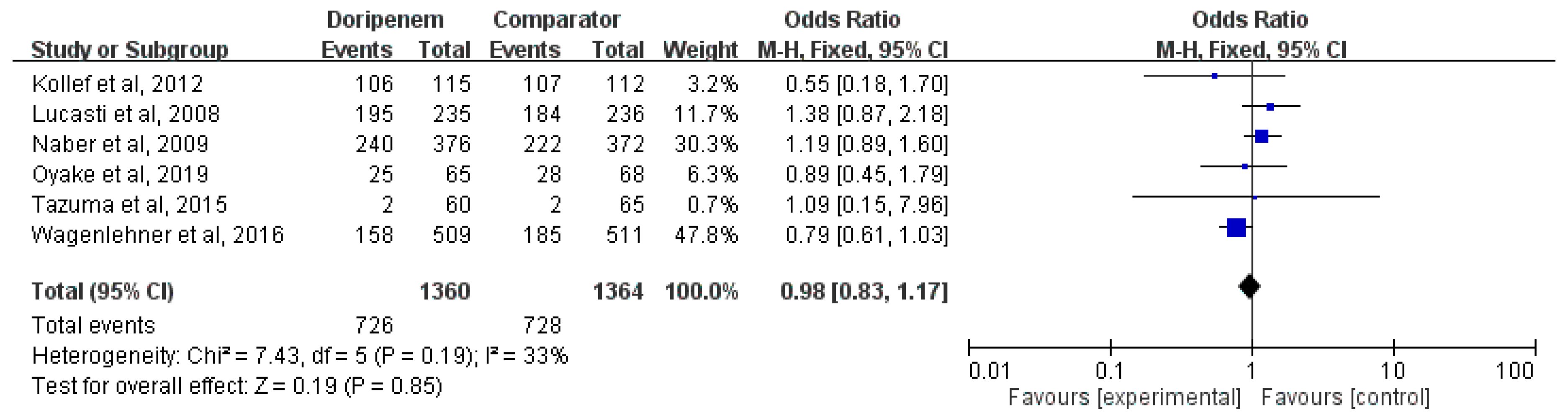 Jcm 08 00958 g005 Jcm 08 00958 g005