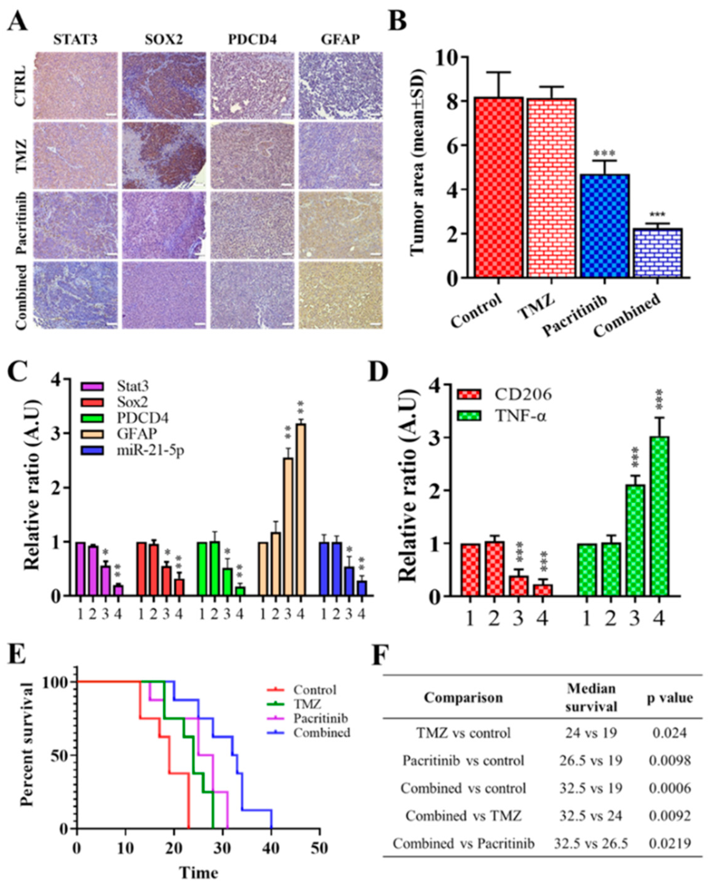 Jcm 08 00959 g006 Jcm 08 00959 g006