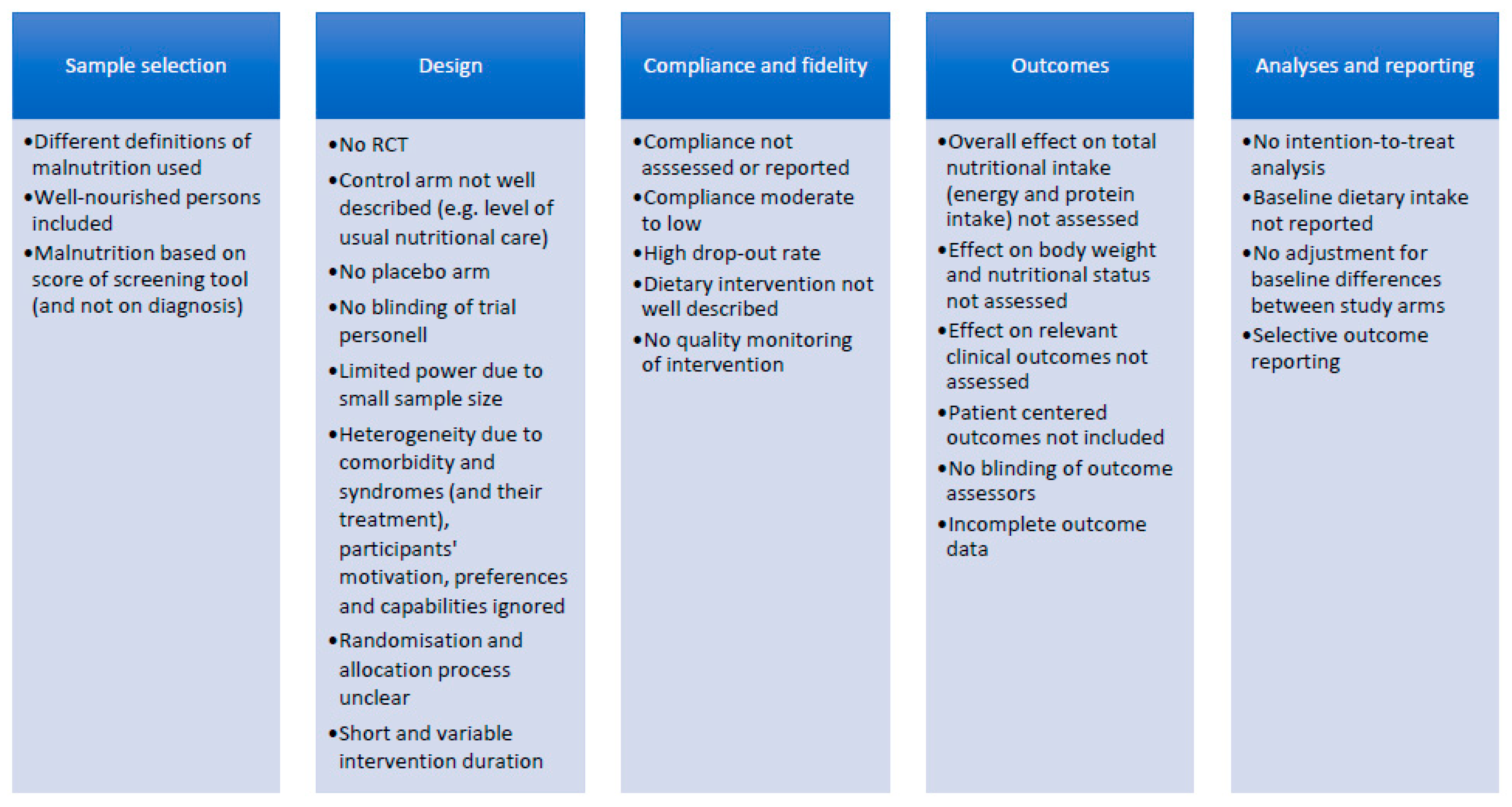 Jcm Free Full Text Management Of Malnutrition In Older