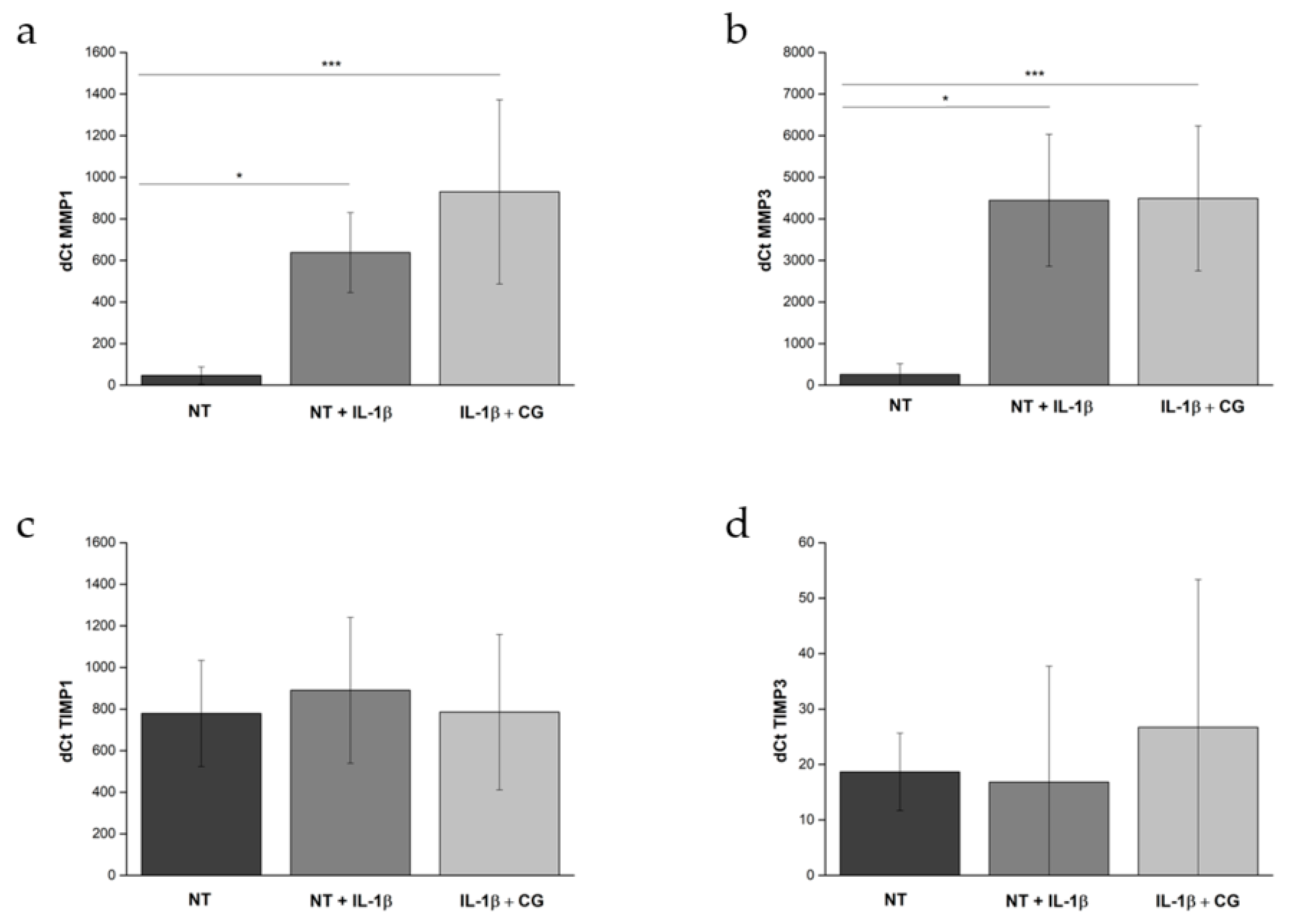 Jcm 08 00975 g002 Jcm 08 00975 g002