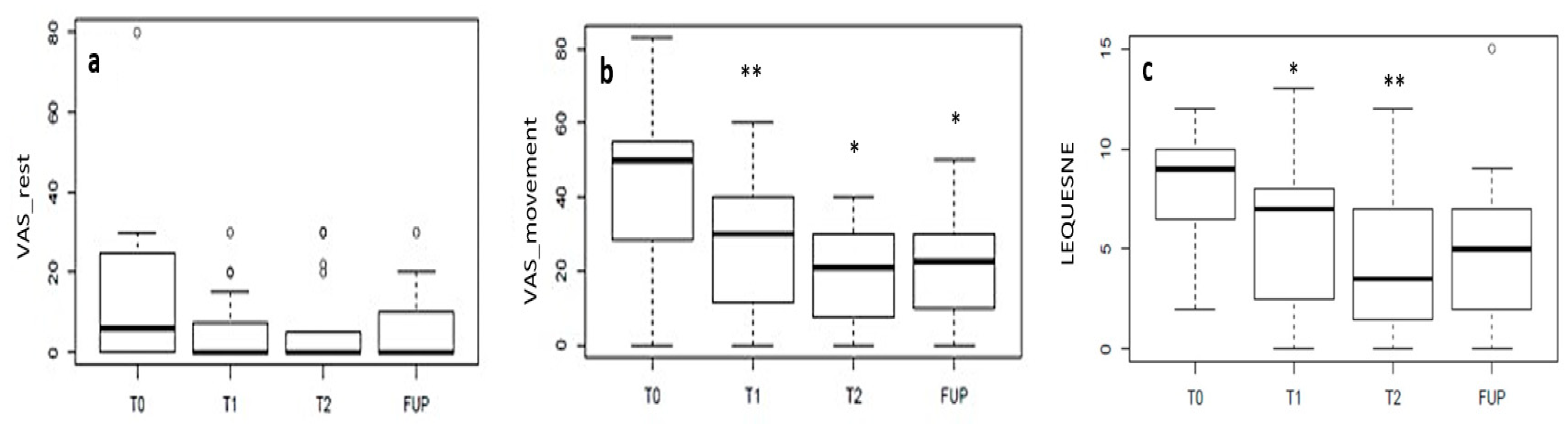 Jcm 08 00975 g005 Jcm 08 00975 g005