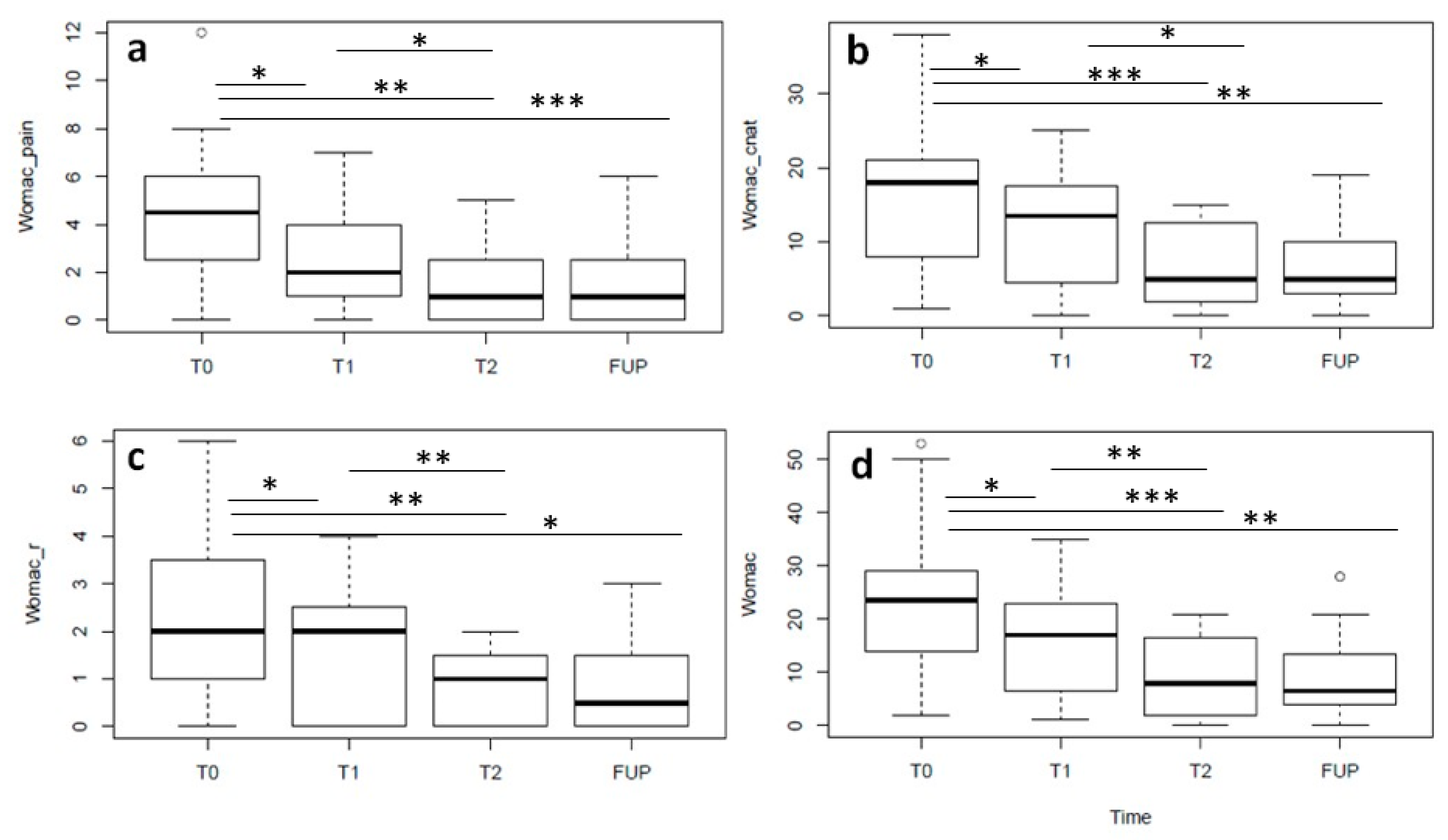Jcm 08 00975 g006 Jcm 08 00975 g006