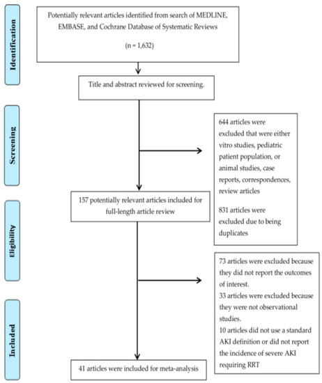 Incidence and Impact of Acute Kidney Injury in Patients Incidence and Impact of Acute Kidney Injury in Patients