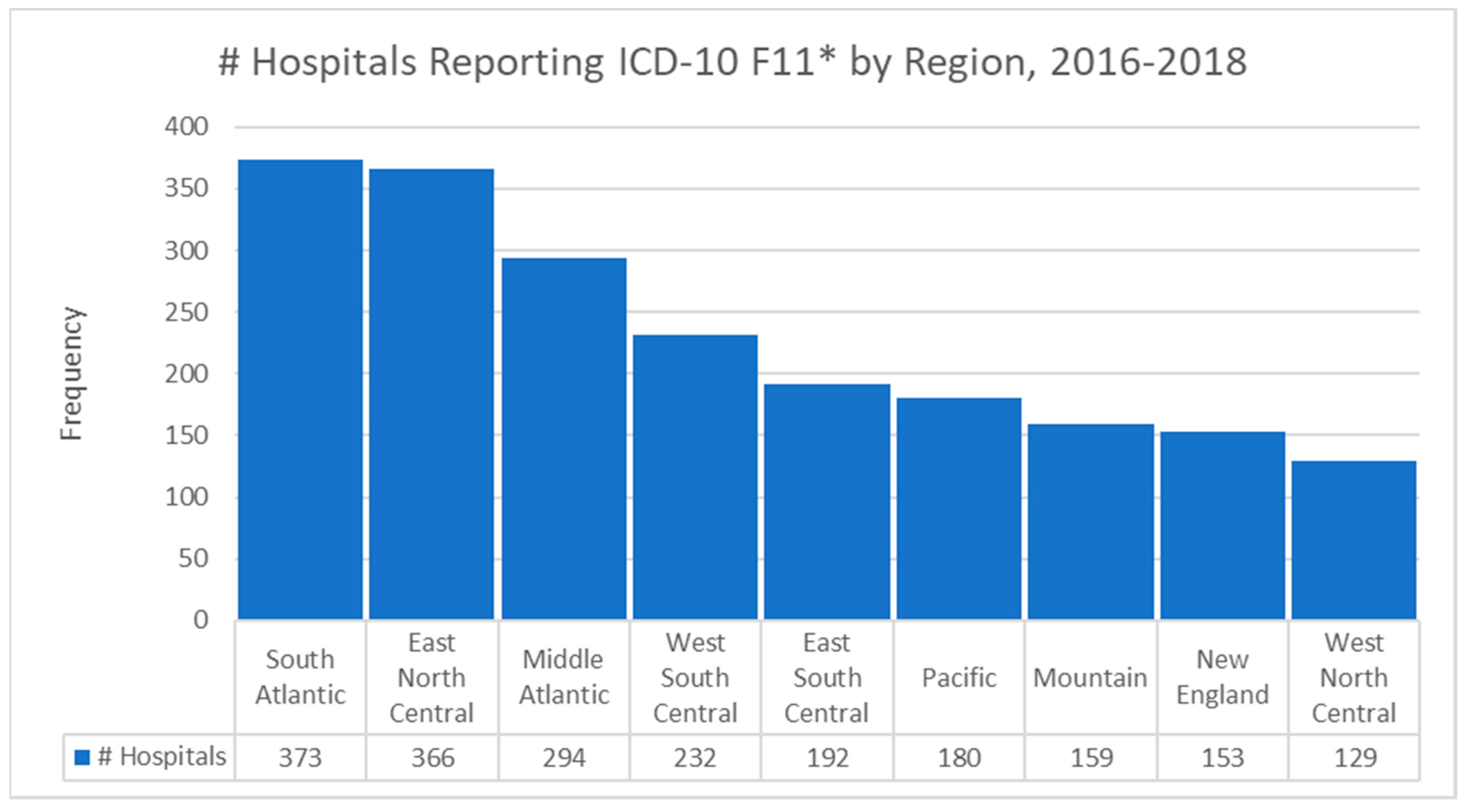 Mass Cash Frequency Chart