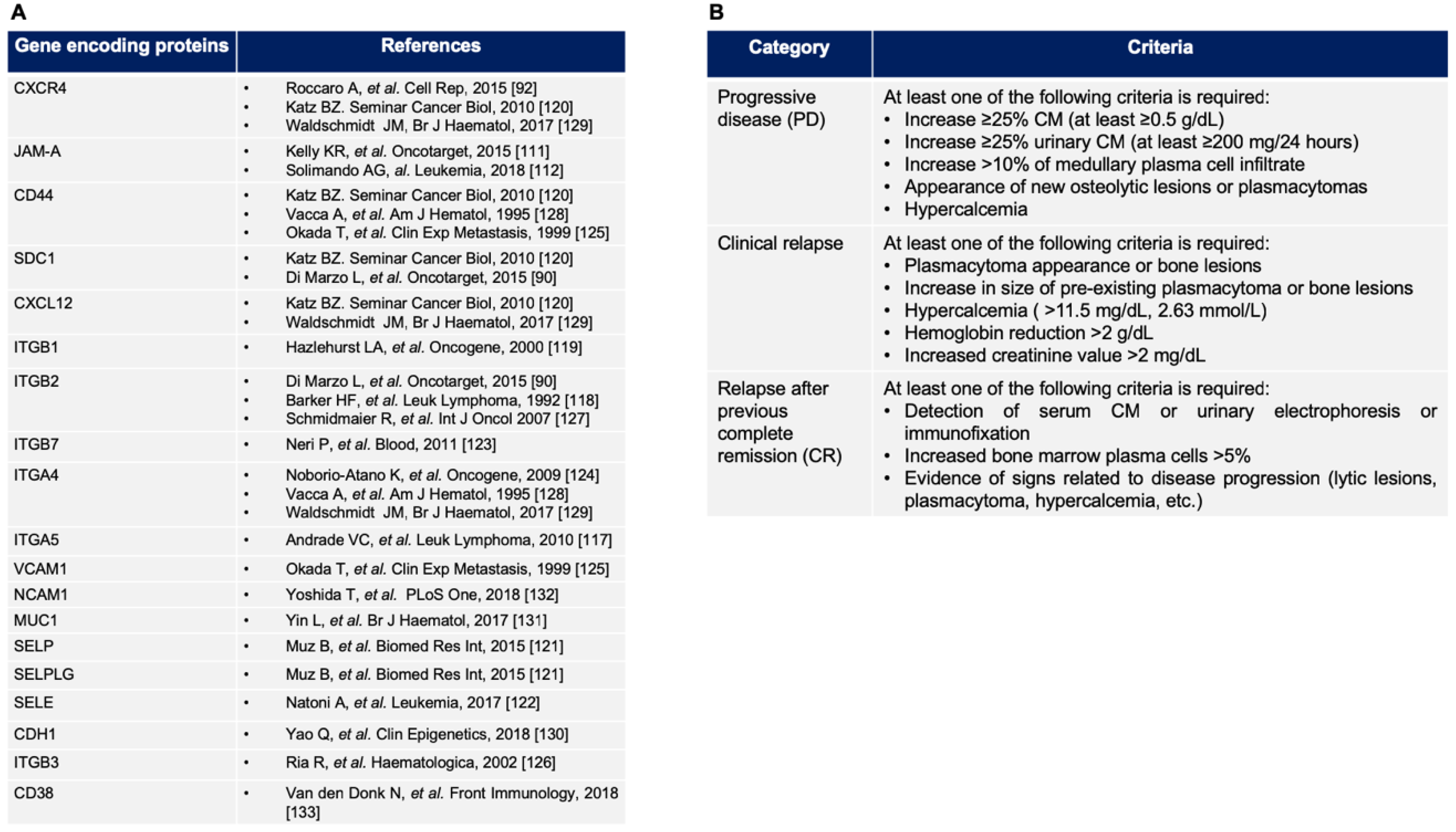 Jcm 08 00997 g003 Jcm 08 00997 g003