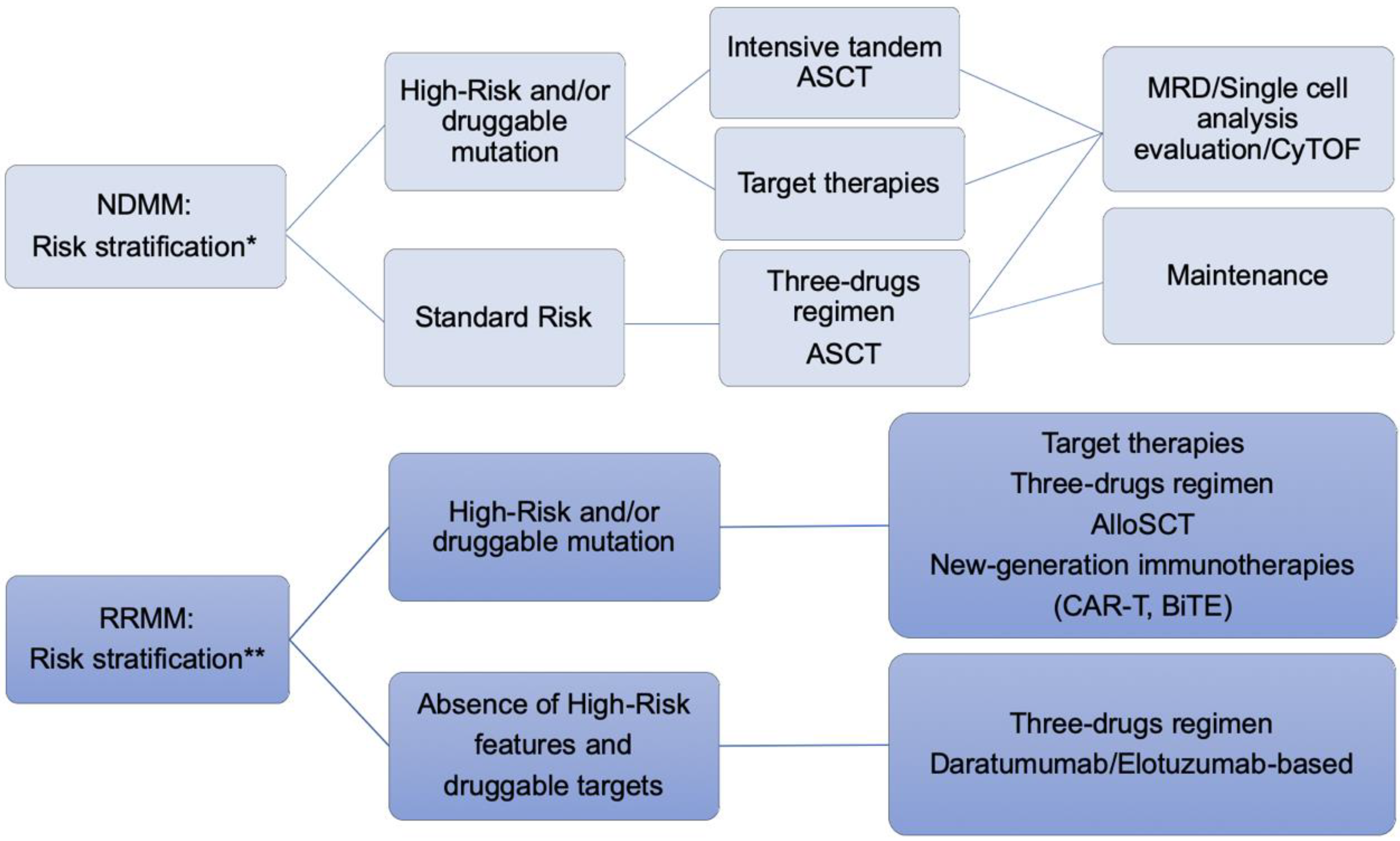 Jcm 08 00997 g005 Jcm 08 00997 g005