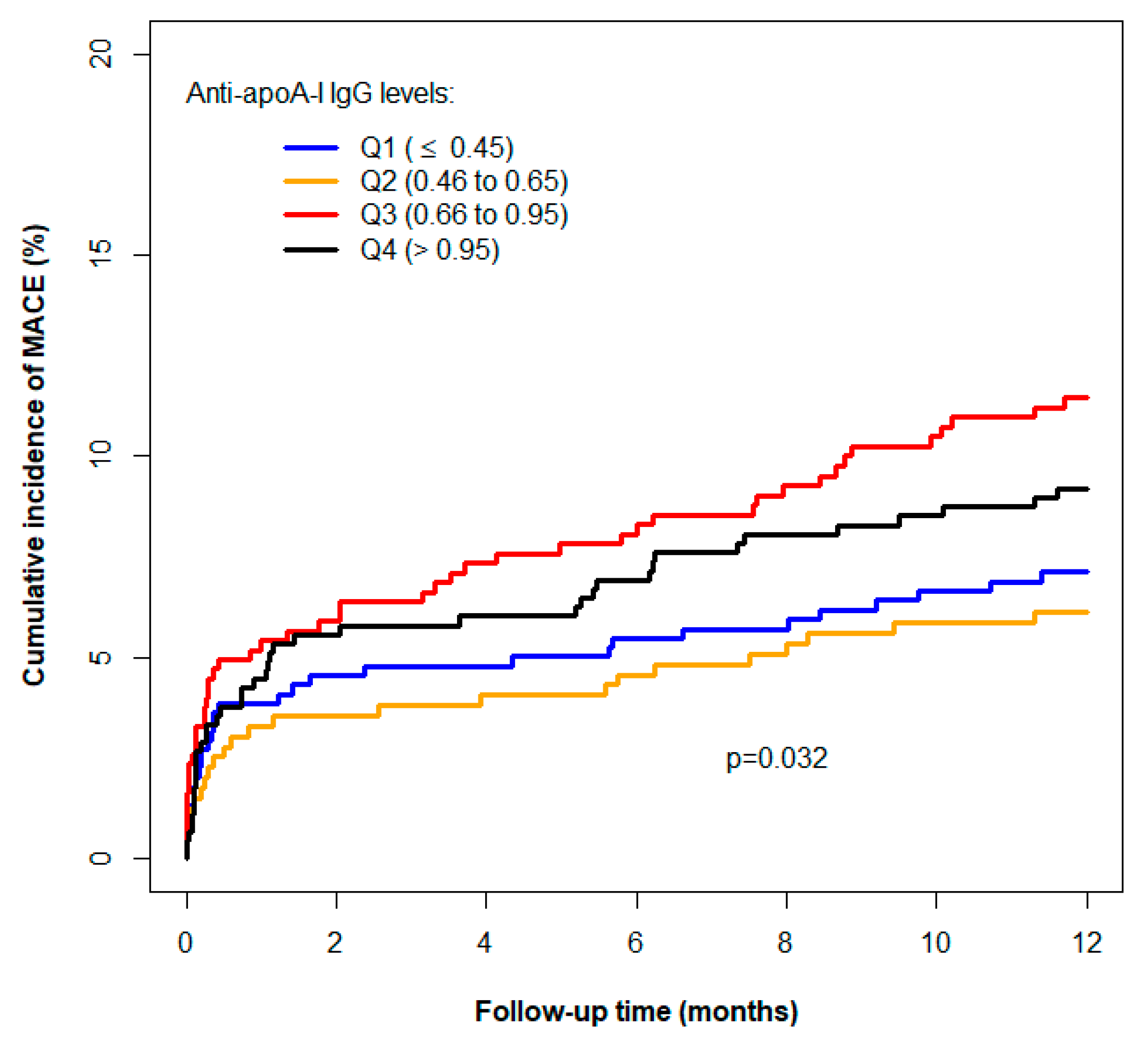 Jcm 08 01002 g001 Jcm 08 01002 g001