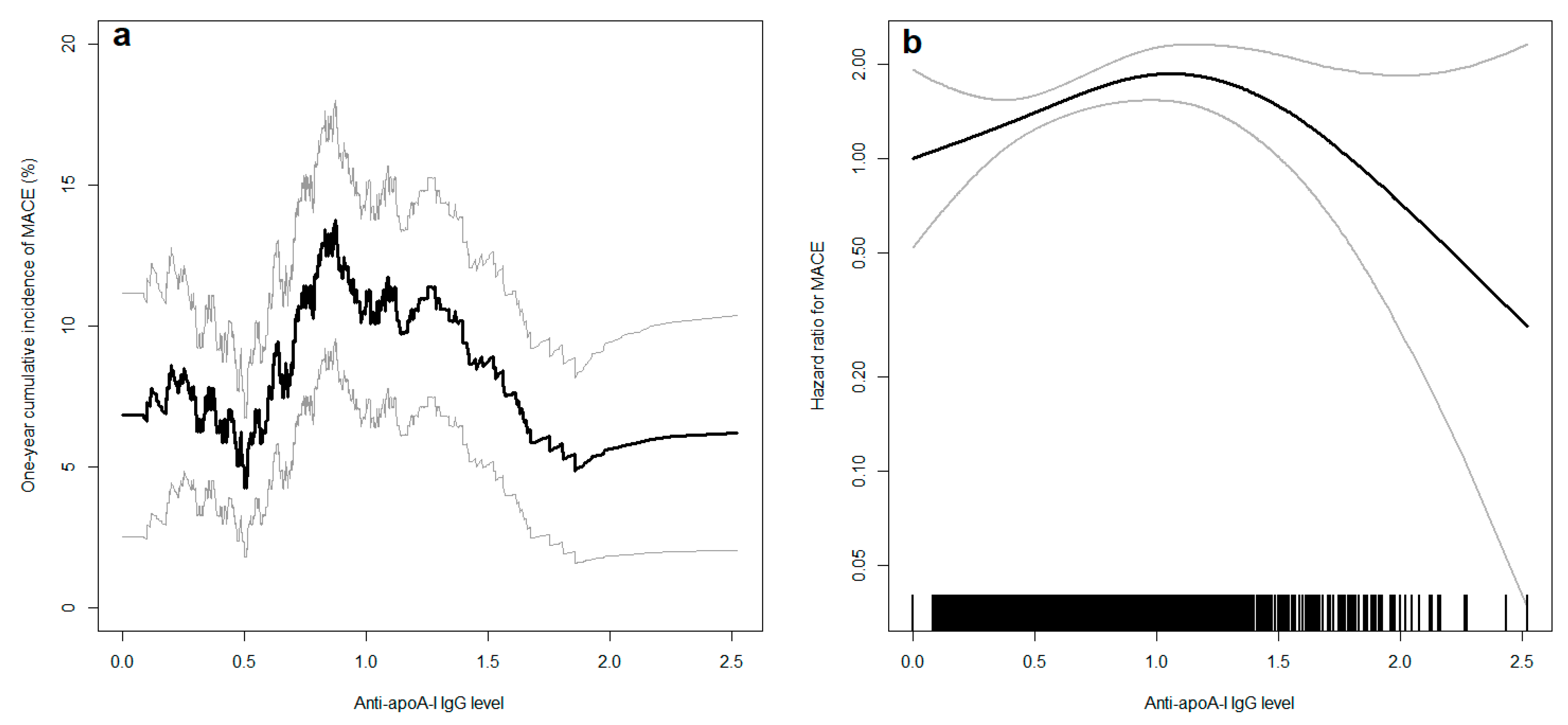 Jcm 08 01002 g002 Jcm 08 01002 g002