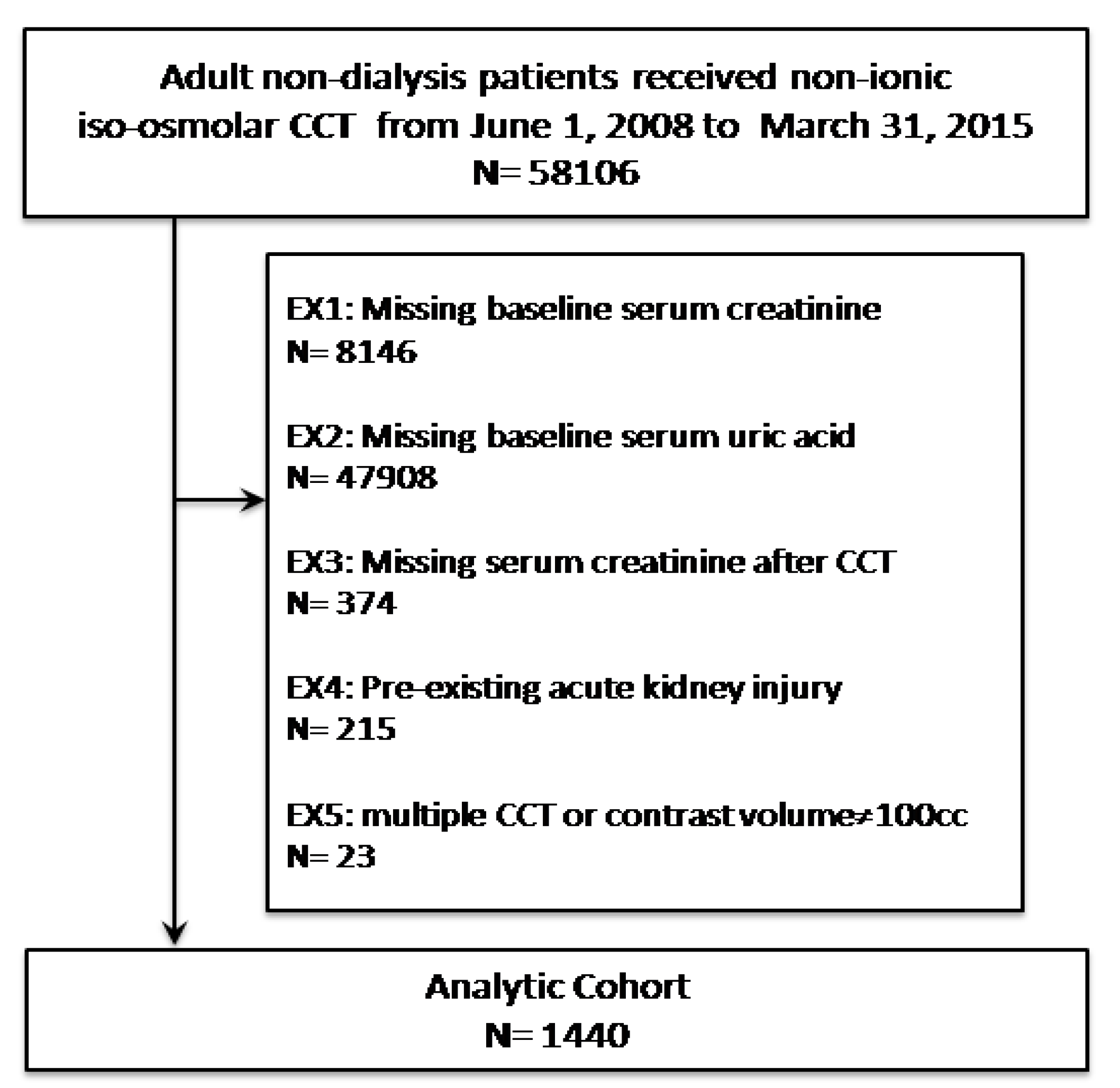 Jcm 08 01003 g001 Jcm 08 01003 g001