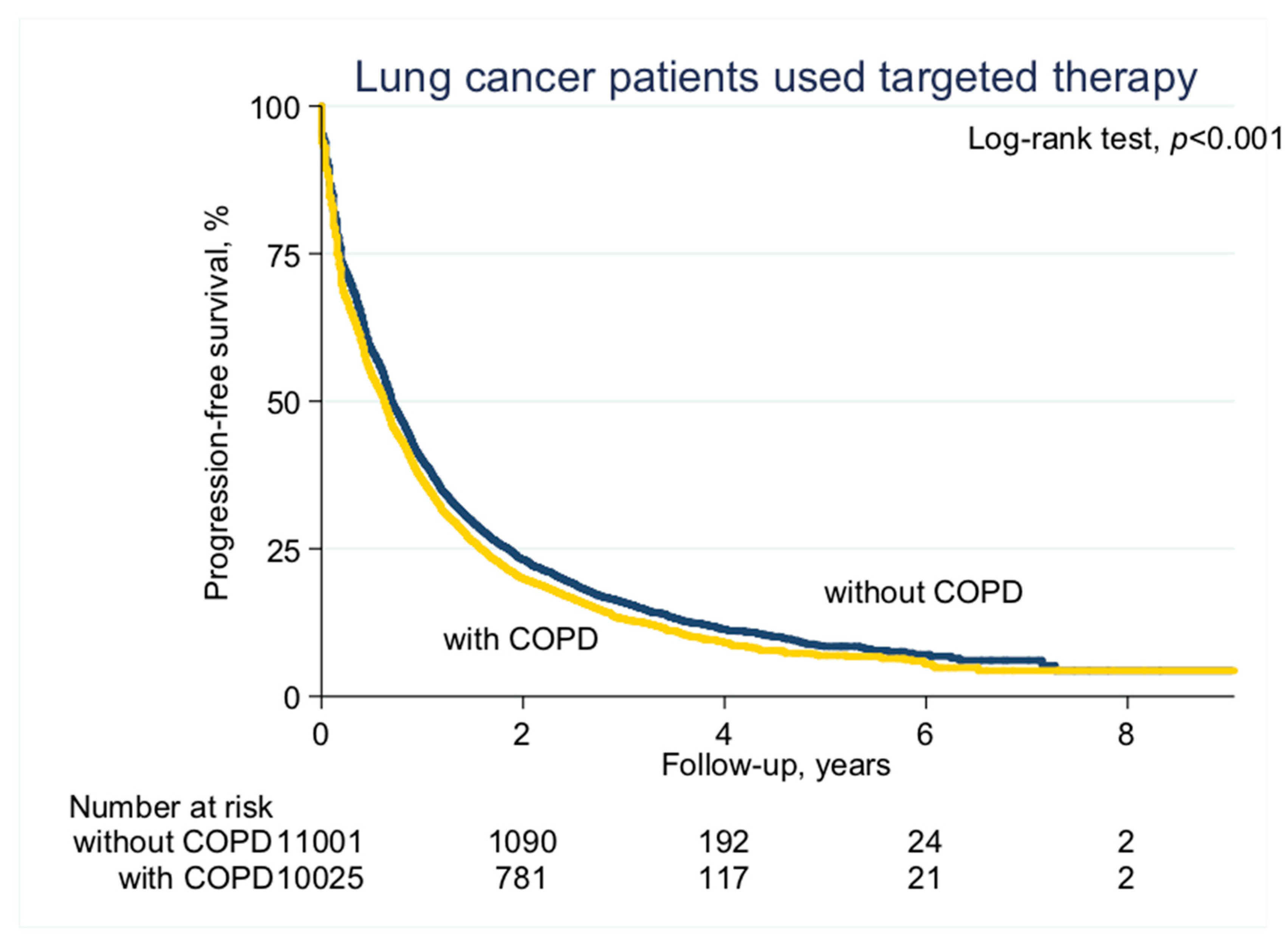 free clinical trials for copd current nc
