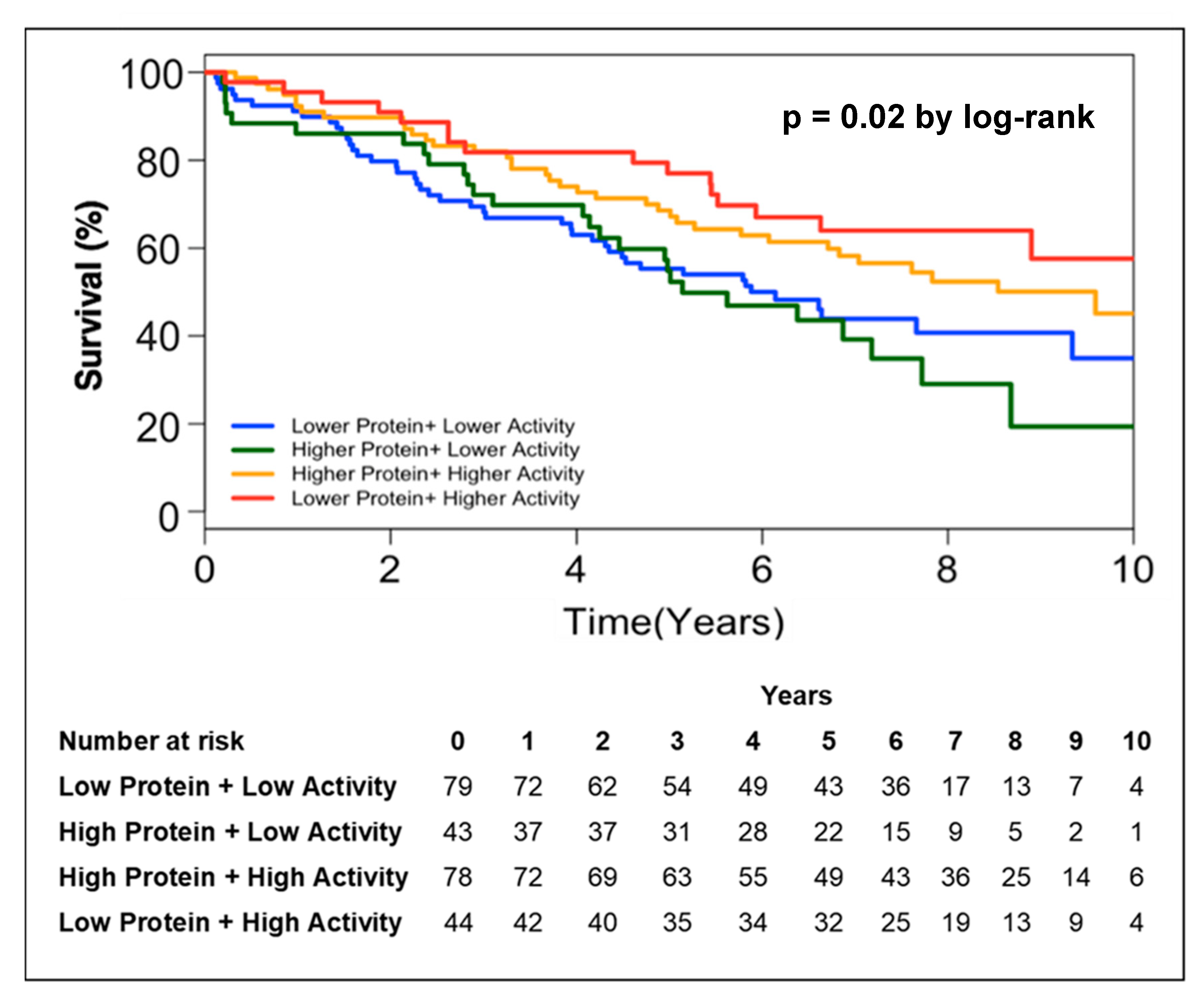 Jcm 08 01034 g003 Jcm 08 01034 g003