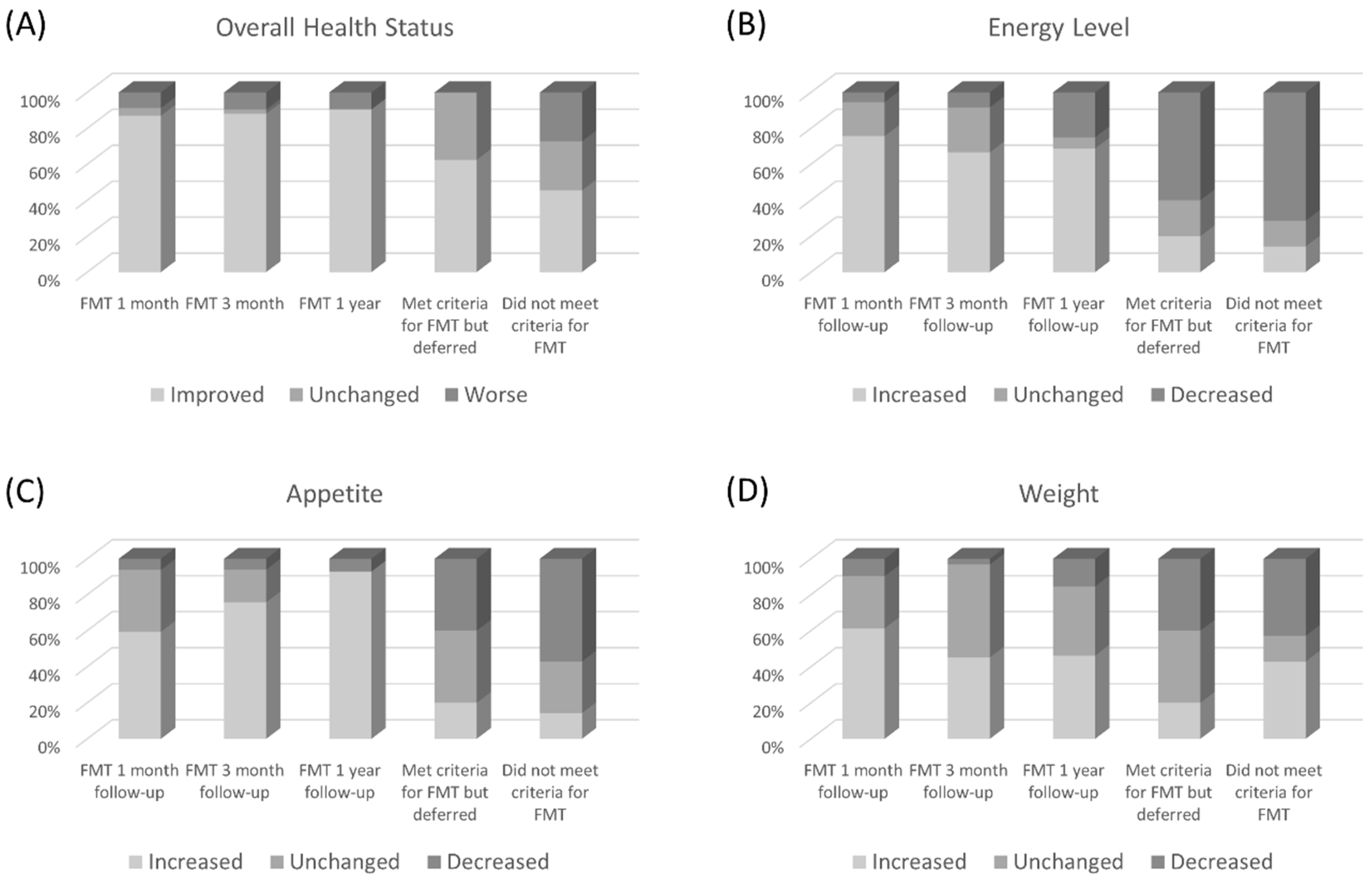 Jcm 08 01036 g002 Jcm 08 01036 g002