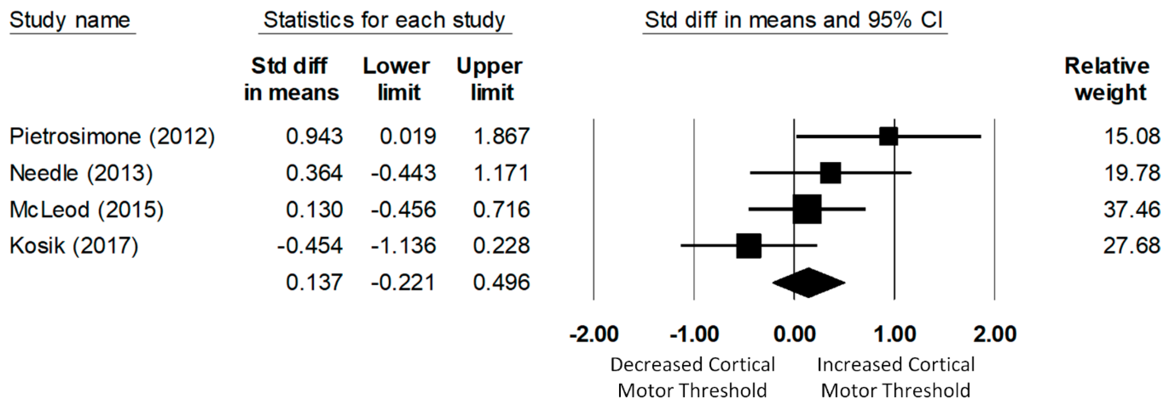 Jcm 08 01037 g005 Jcm 08 01037 g005