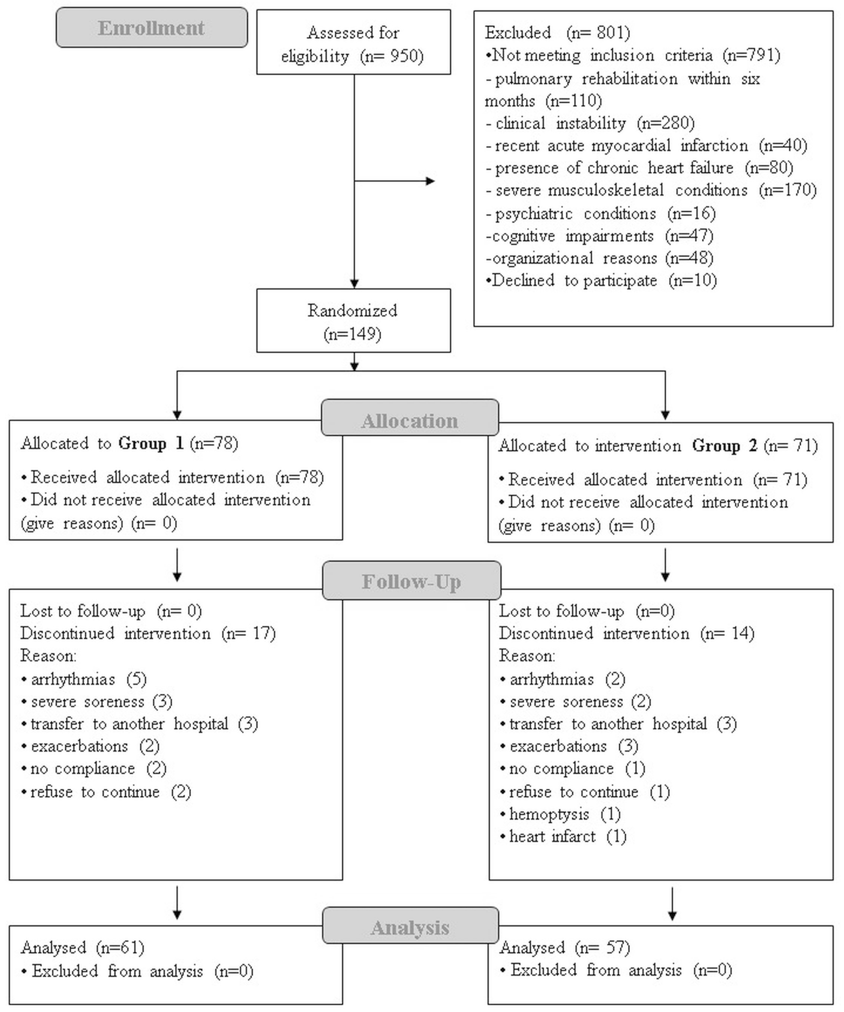 Jcm 08 01052 g001 Jcm 08 01052 g001
