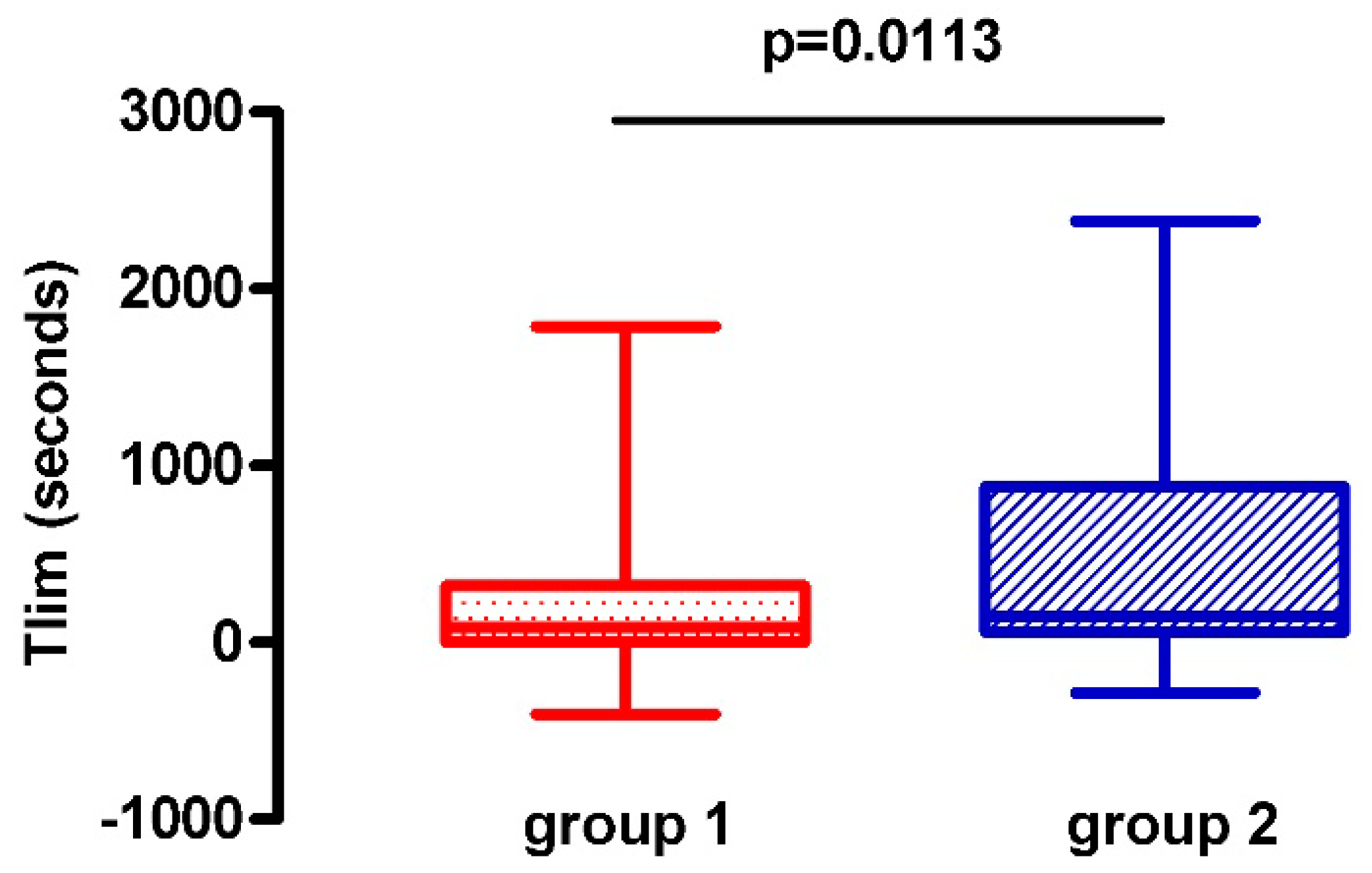 Jcm 08 01052 g002 Jcm 08 01052 g002