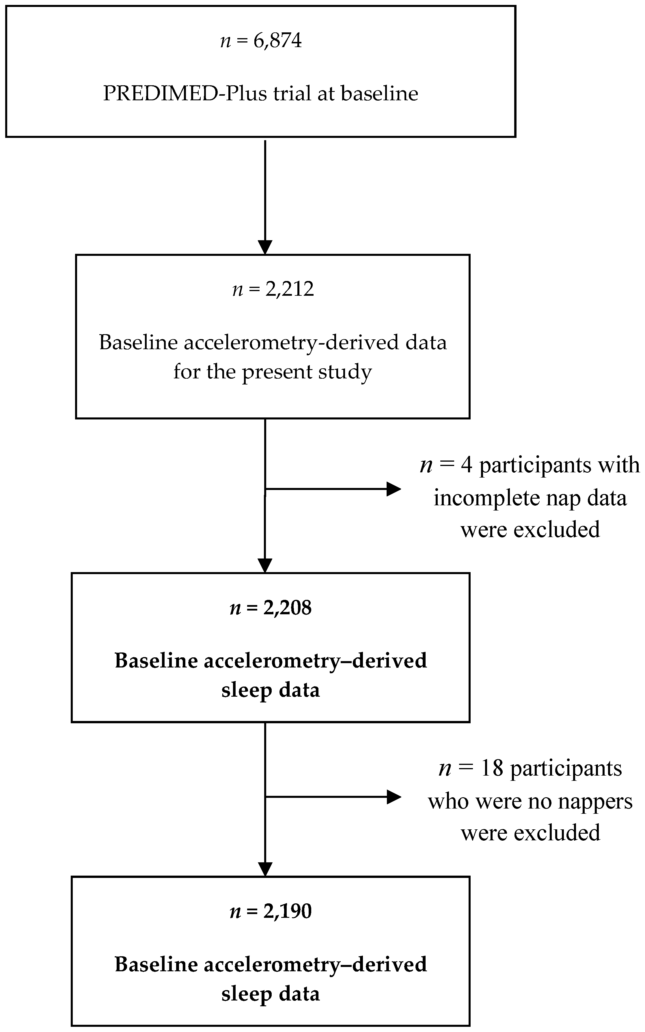 Jcm Free Full Text Long Daytime Napping Is Associated With Increased Adiposity And Type 2