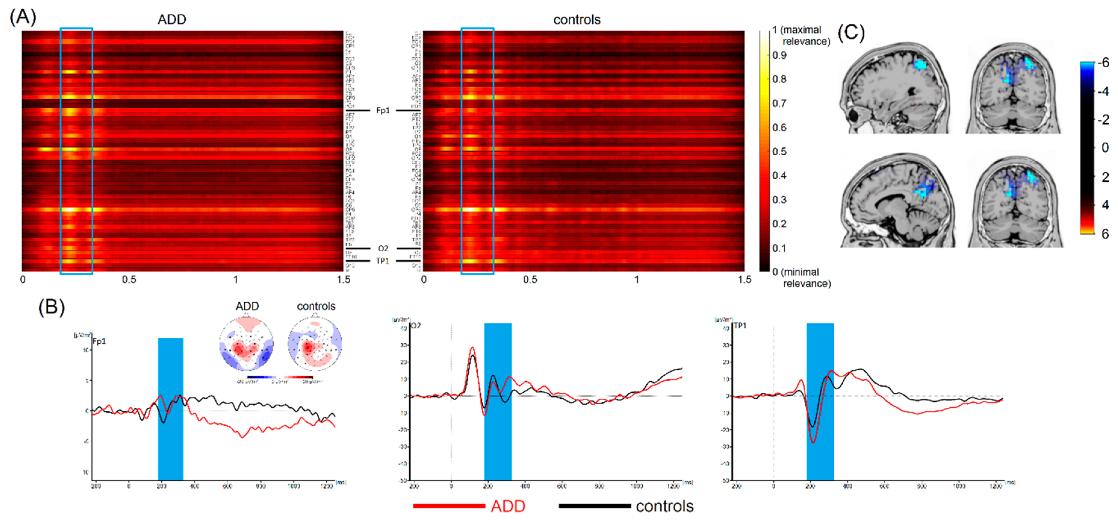 Jcm 08 01055 g003 Jcm 08 01055 g003