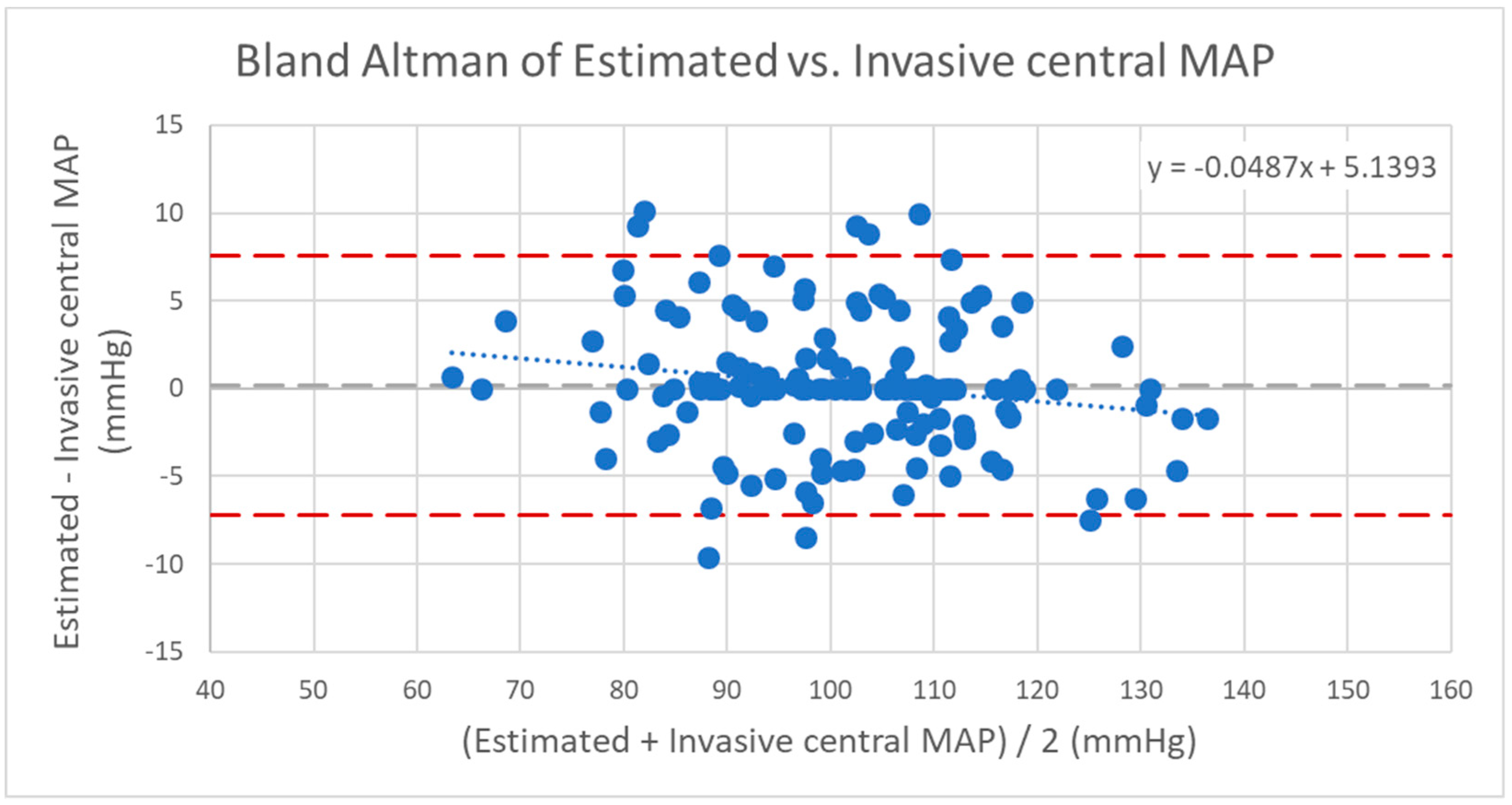 Jcm Free Full Text Invasive Validation Of Antares A New Algorithm To Calculate Central Blood Pressure From Oscillometric Upper Arm Pulse Waves Html Jcm Free Full Text Invasive Validation Of Antares A New Algorithm To Calculate Central Blood Pressure From Oscillometric Upper Arm Pulse Waves Html