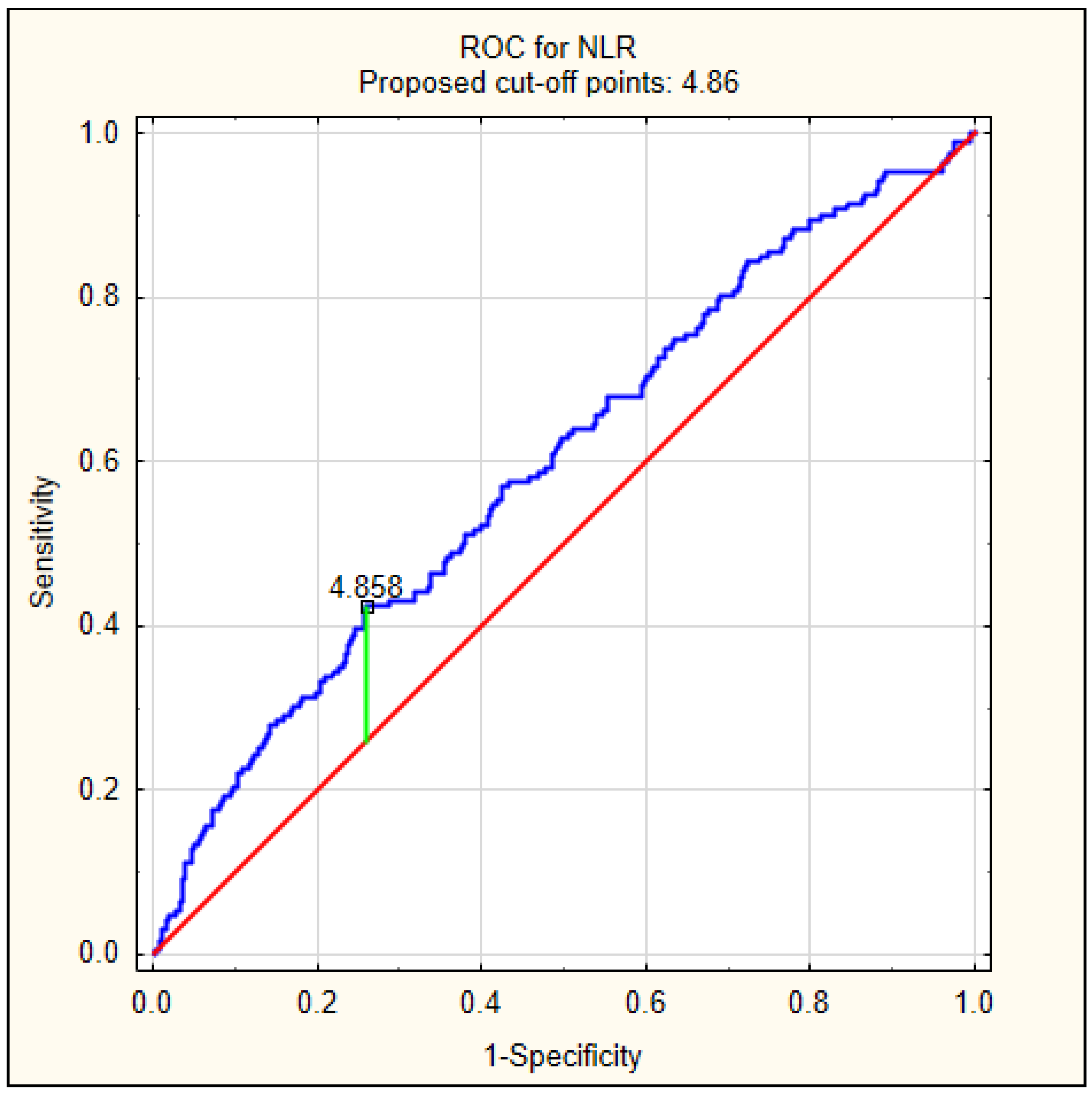 Jcm 08 01075 g002 Jcm 08 01075 g002