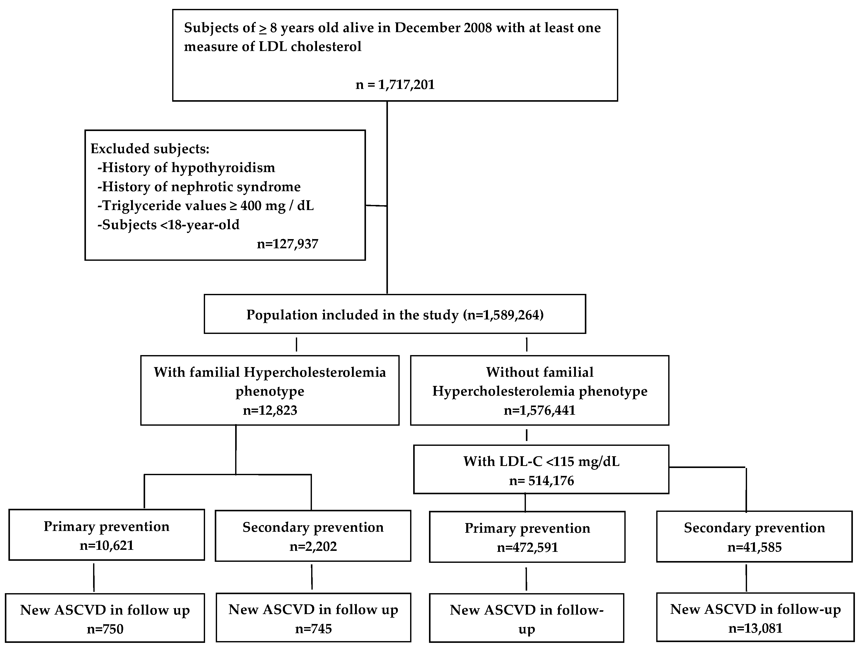 Ucc Article 3 Flow Chart