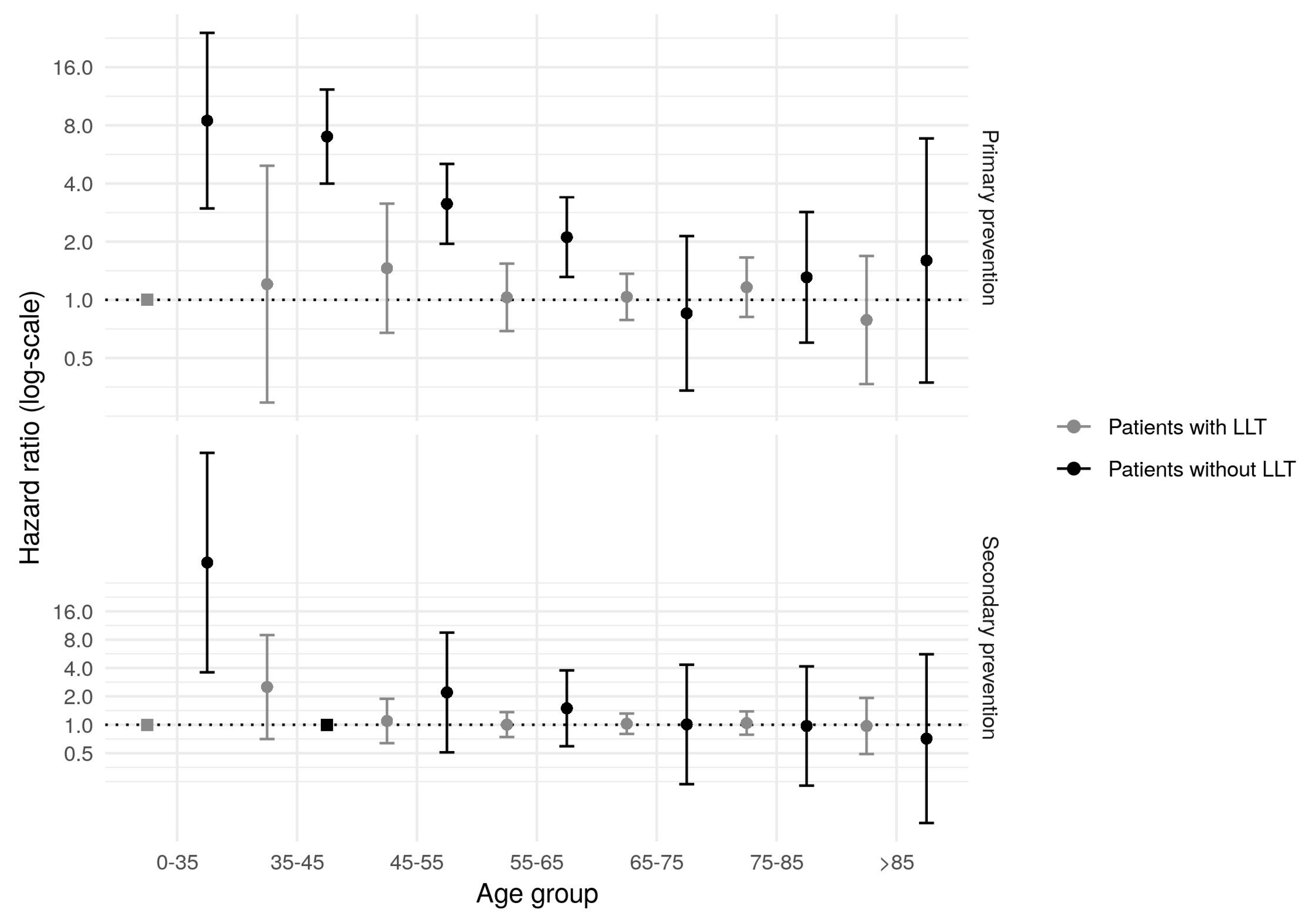 Jcm 08 01080 g002 Jcm 08 01080 g002