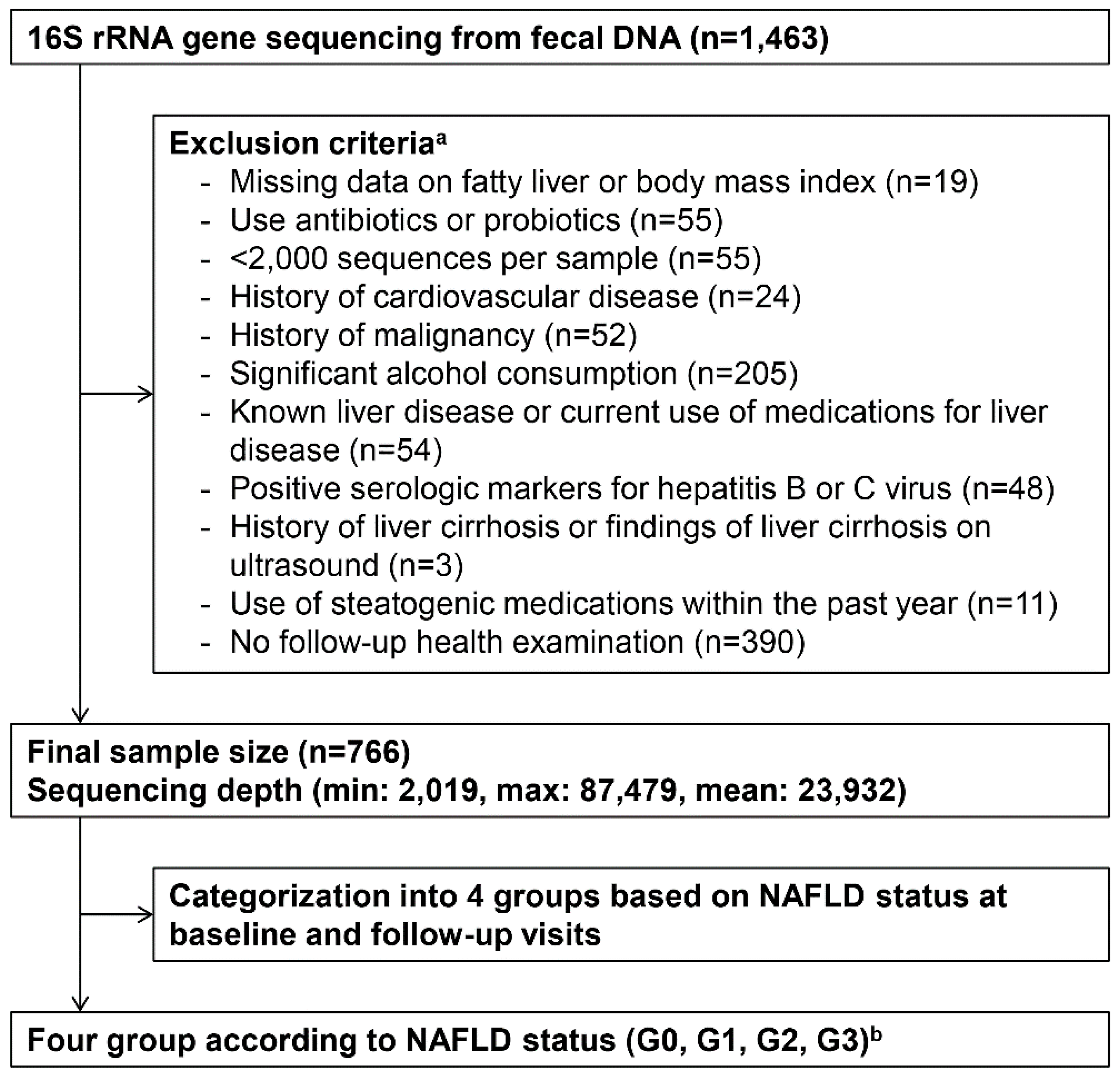 Jcm 08 01089 g001 Jcm 08 01089 g001