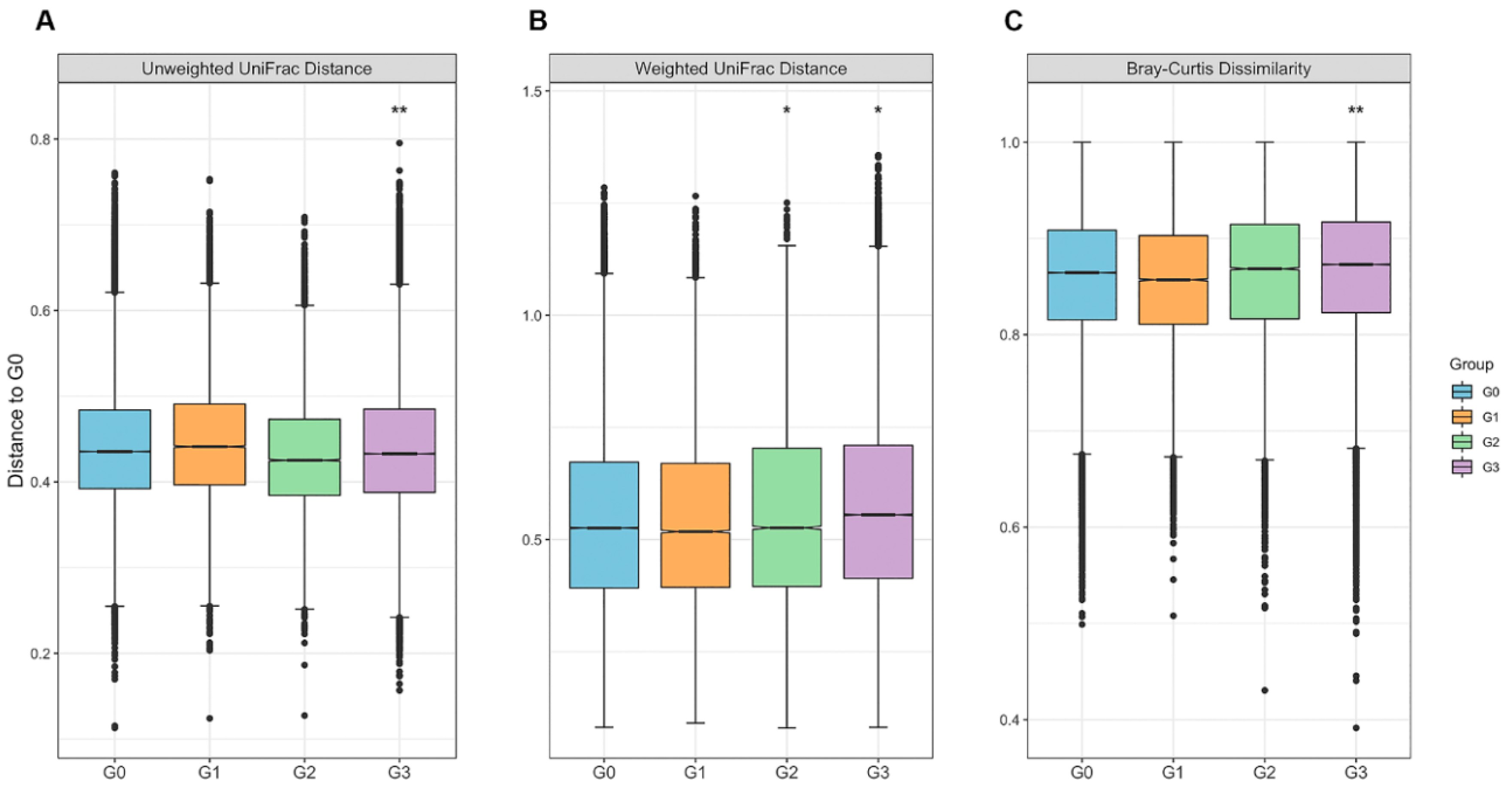 Jcm 08 01089 g003 Jcm 08 01089 g003