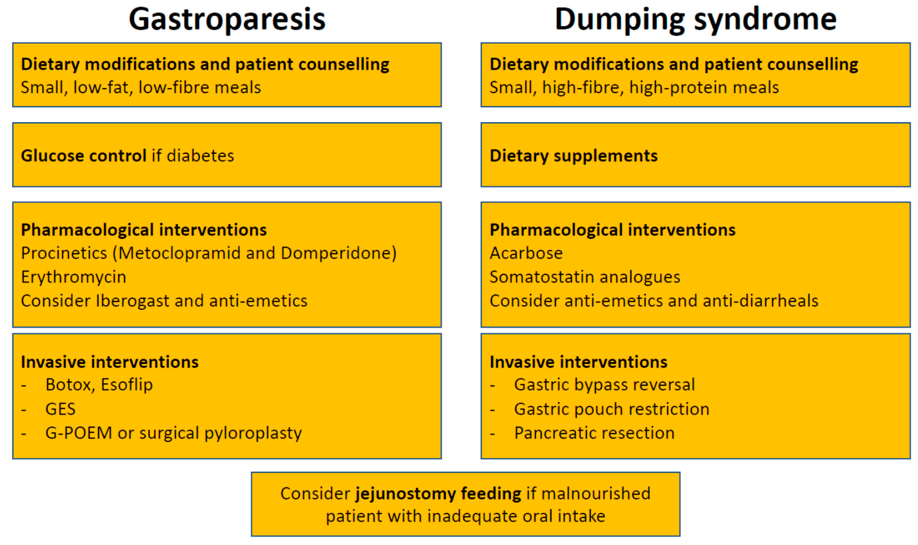 diabetic medications that cause gastroparesis