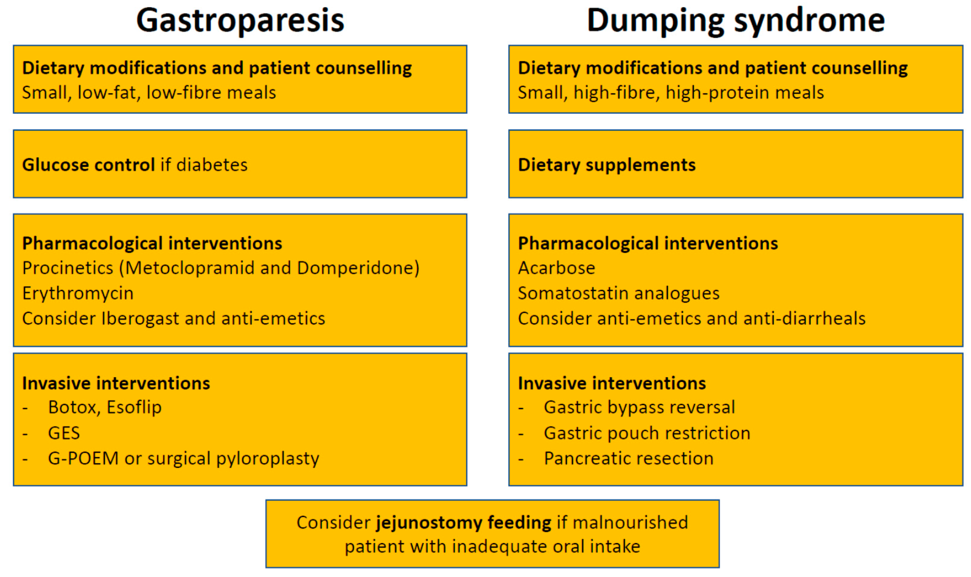 type 1 diabetes gastroparesis treatment