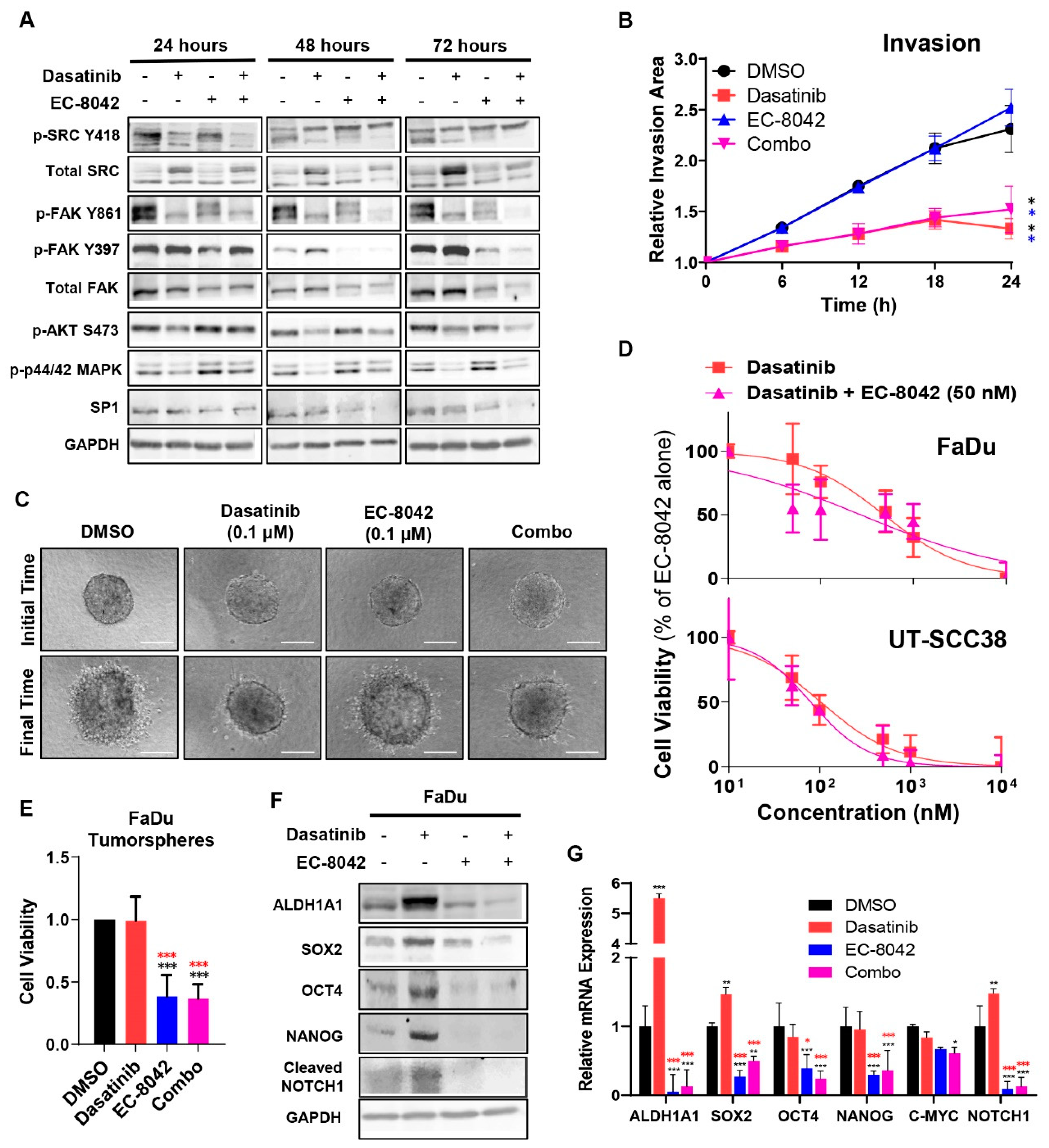 Jcm 08 01157 g004 Jcm 08 01157 g004