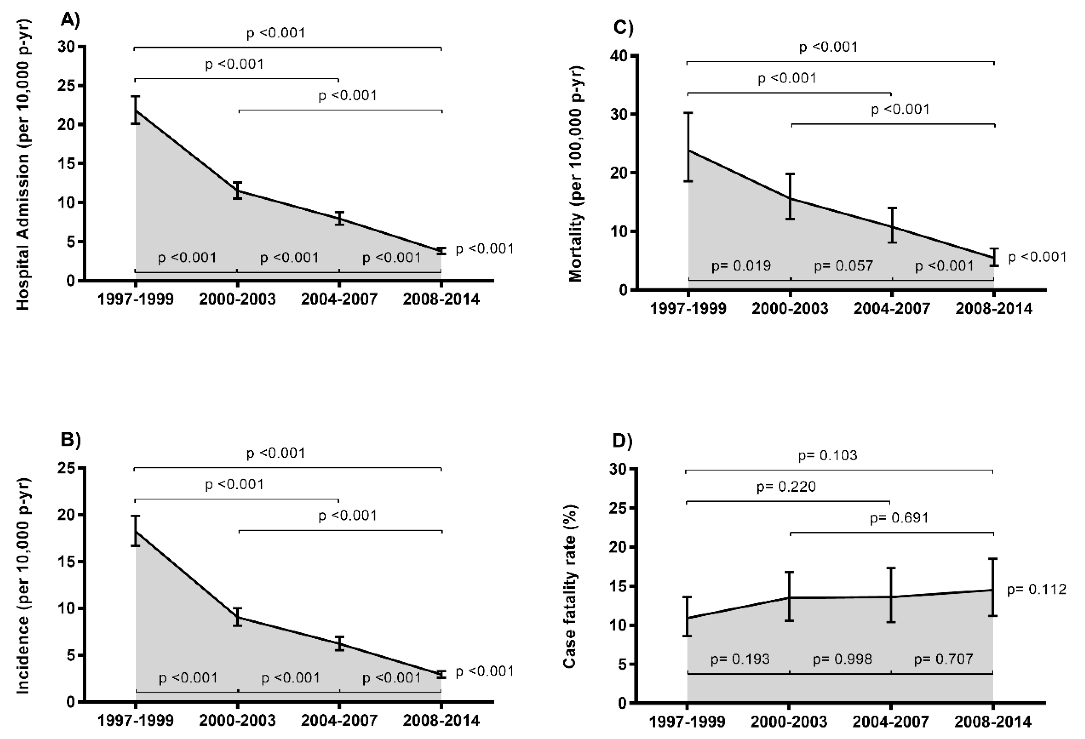 Jcm 08 01167 g002 550
