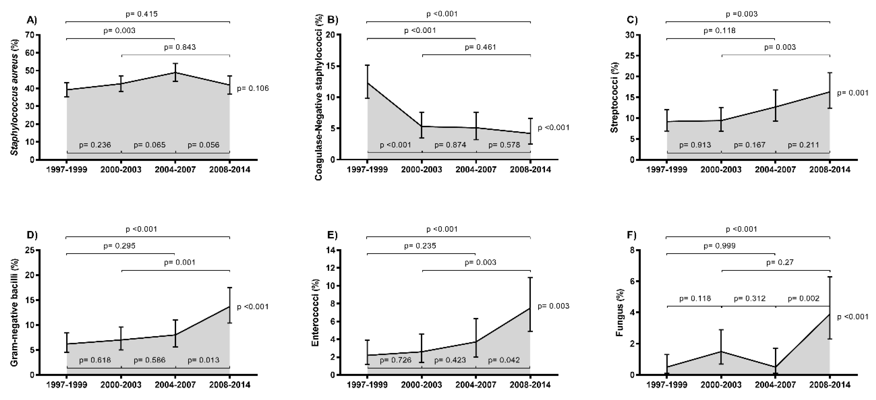 Jcm 08 01167 g003 550