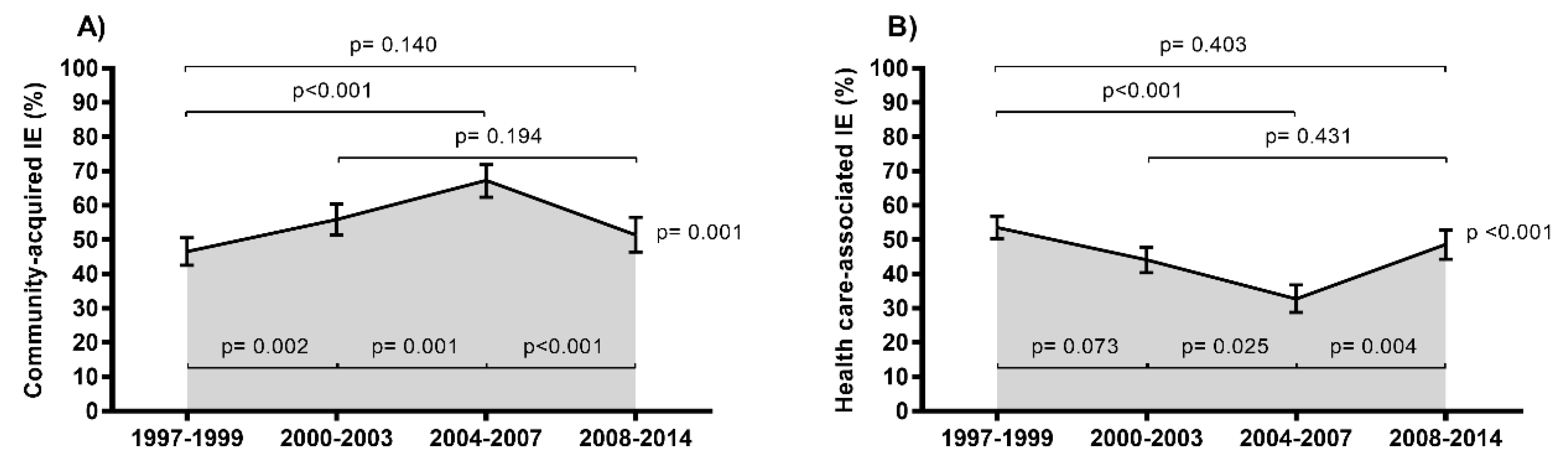Jcm 08 01167 g004 550
