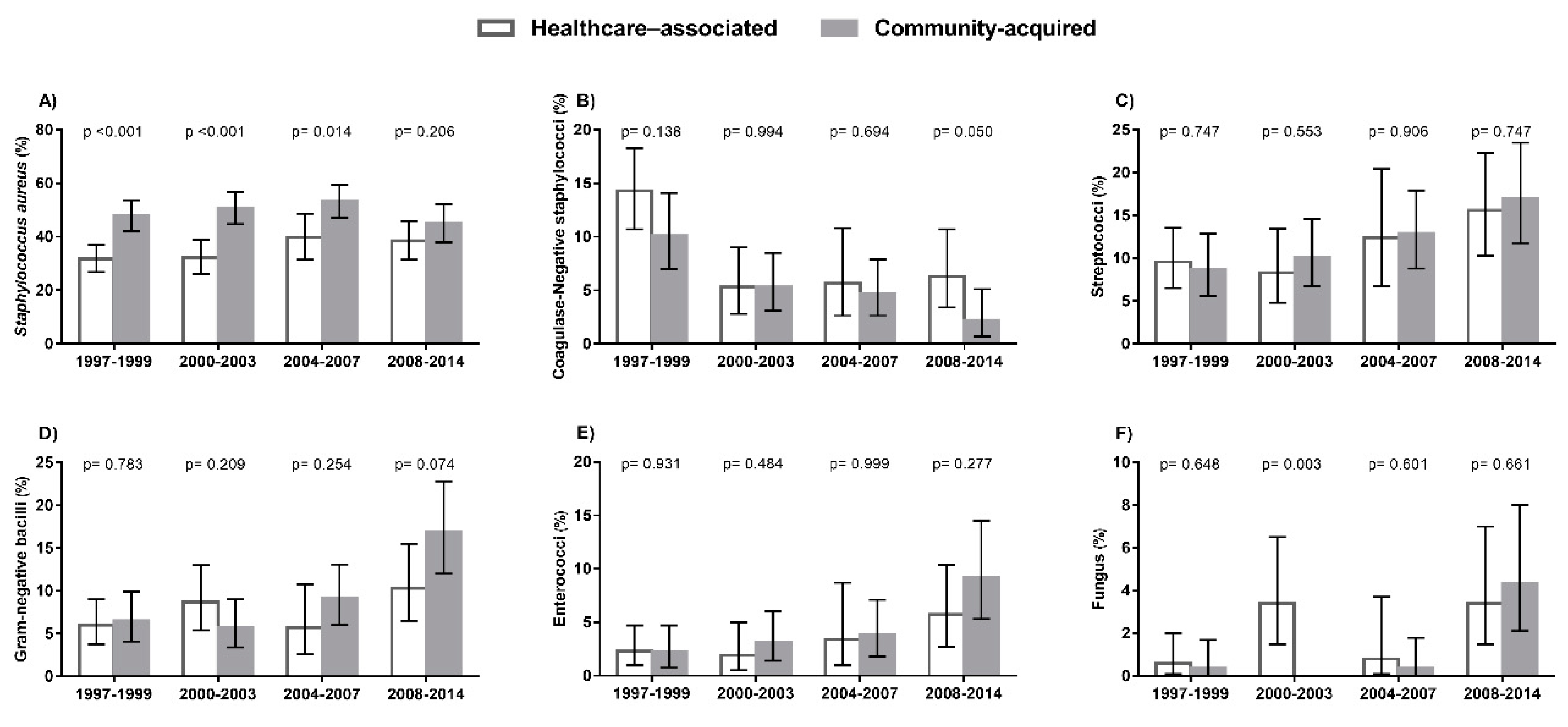 Jcm 08 01167 g005 550