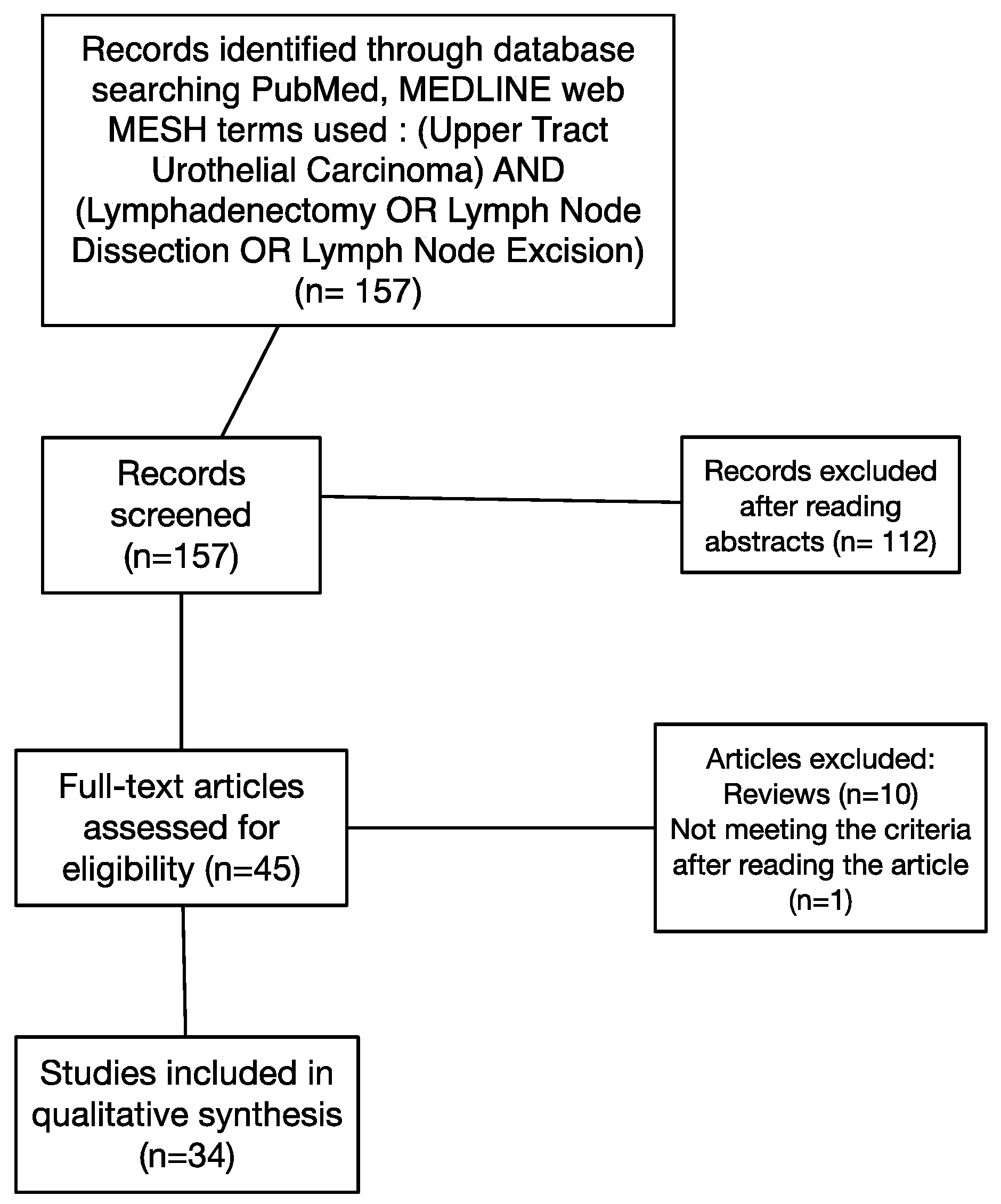 Jcm 08 01190 g001 Jcm 08 01190 g001