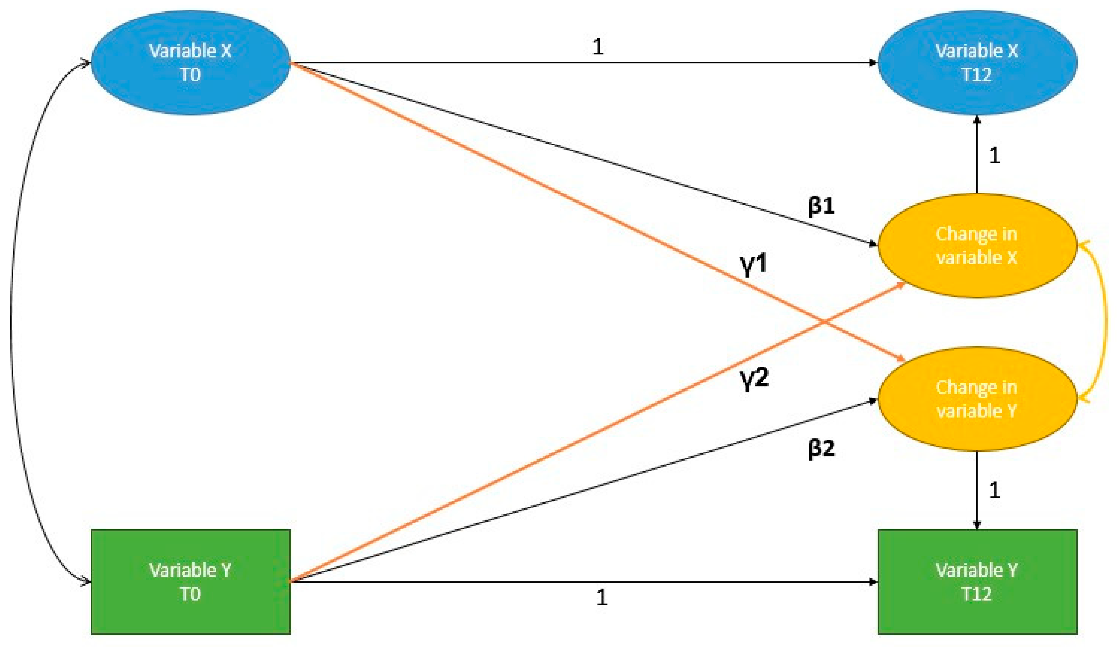 Jcm 08 01196 g001 Jcm 08 01196 g001