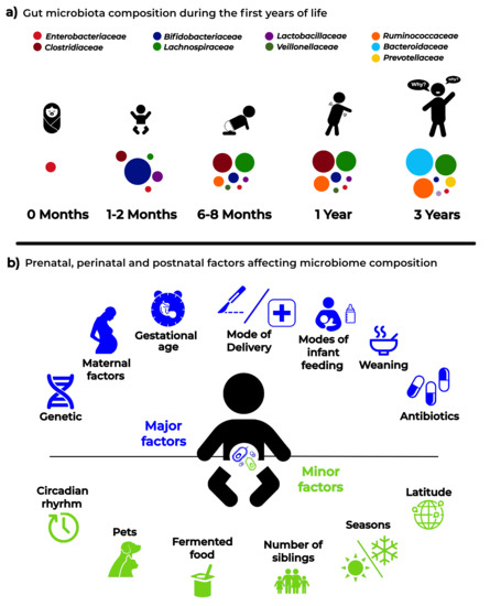 Experimental And Clinical Endocrinology