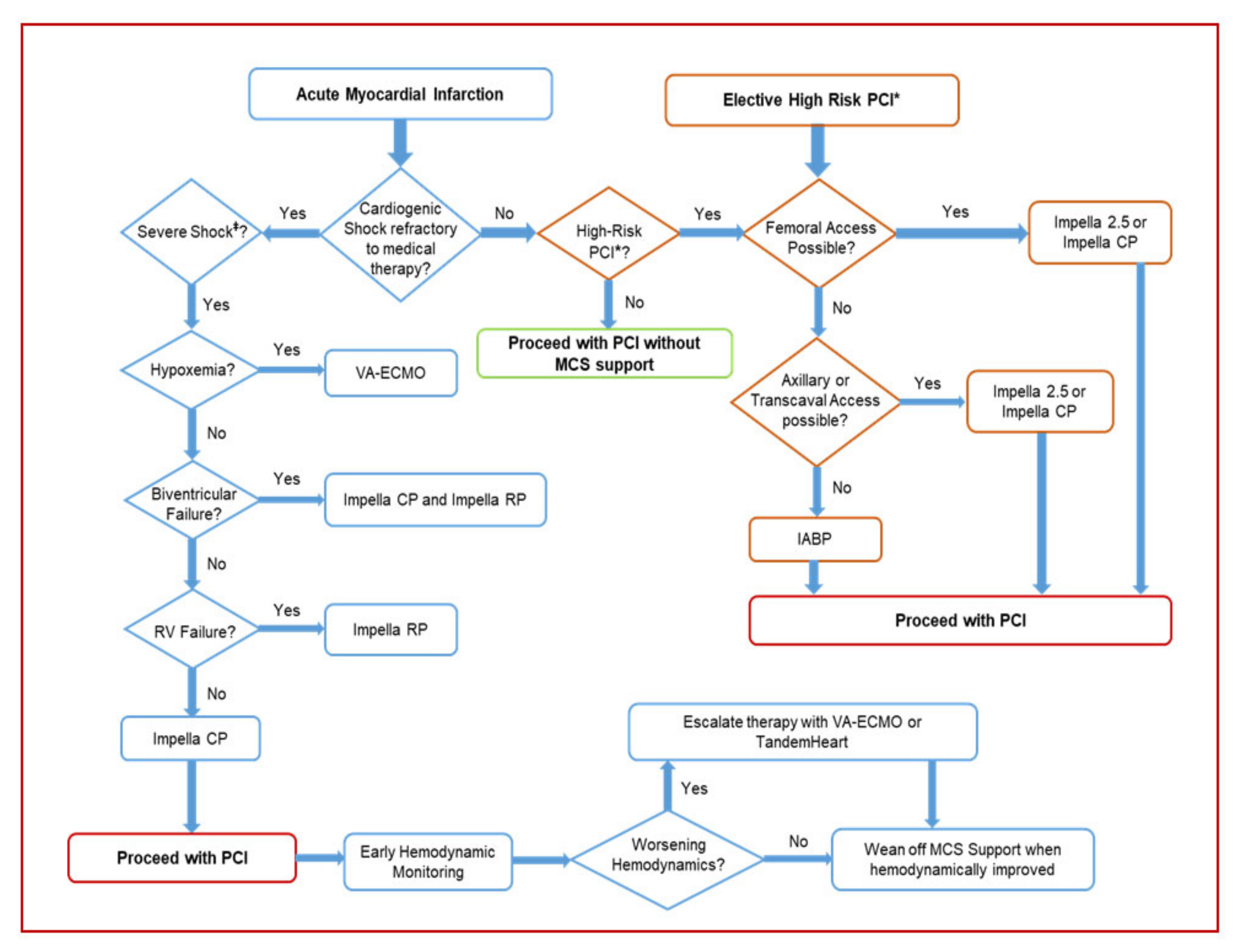 Jcm 08 01209 g002 Jcm 08 01209 g002