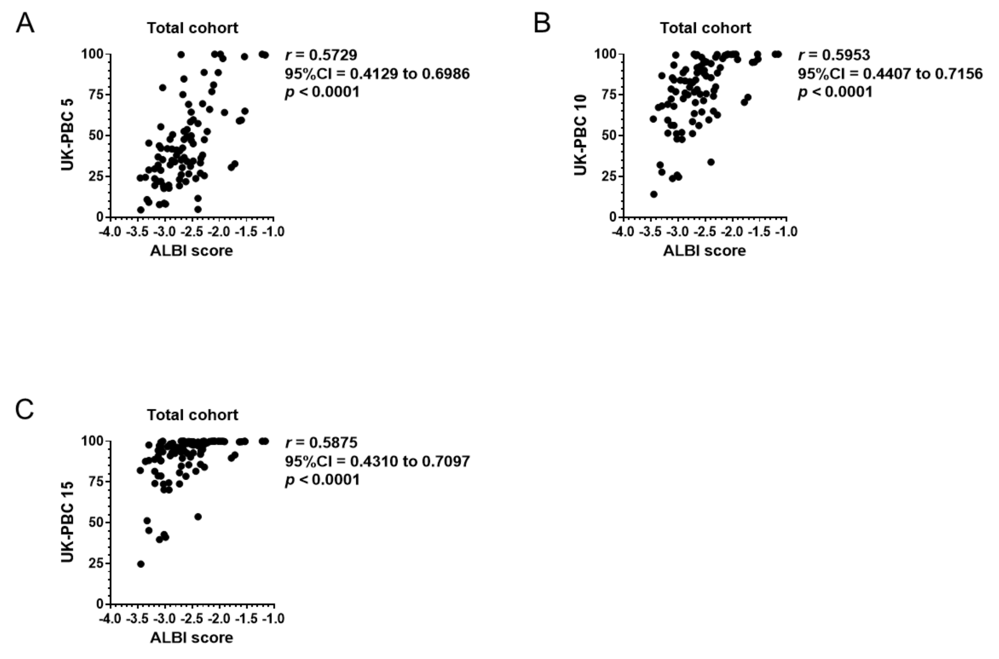 Jcm Free Full Text Prediction Of Transplant Free Survival