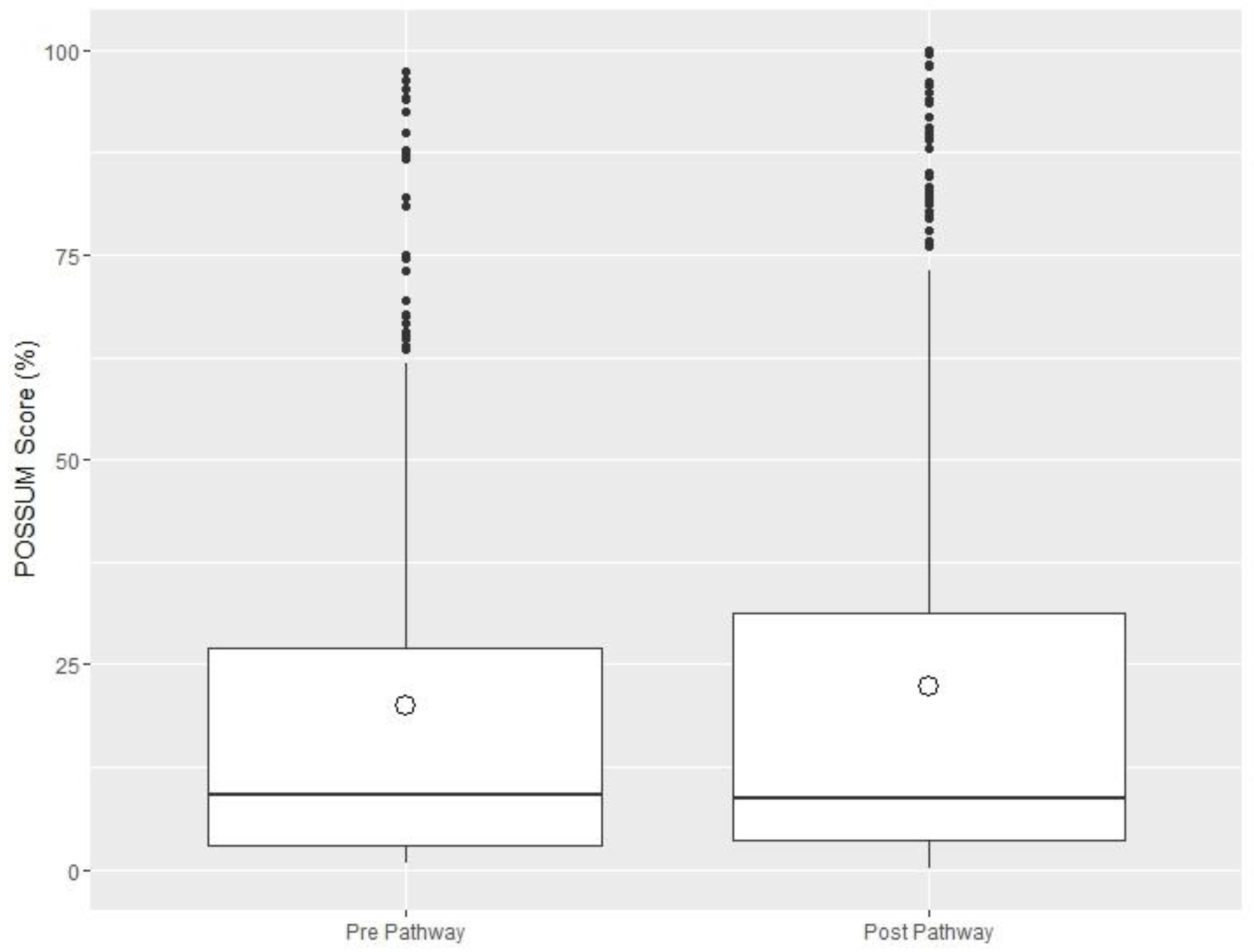 Jcm 08 01265 g001 Jcm 08 01265 g001