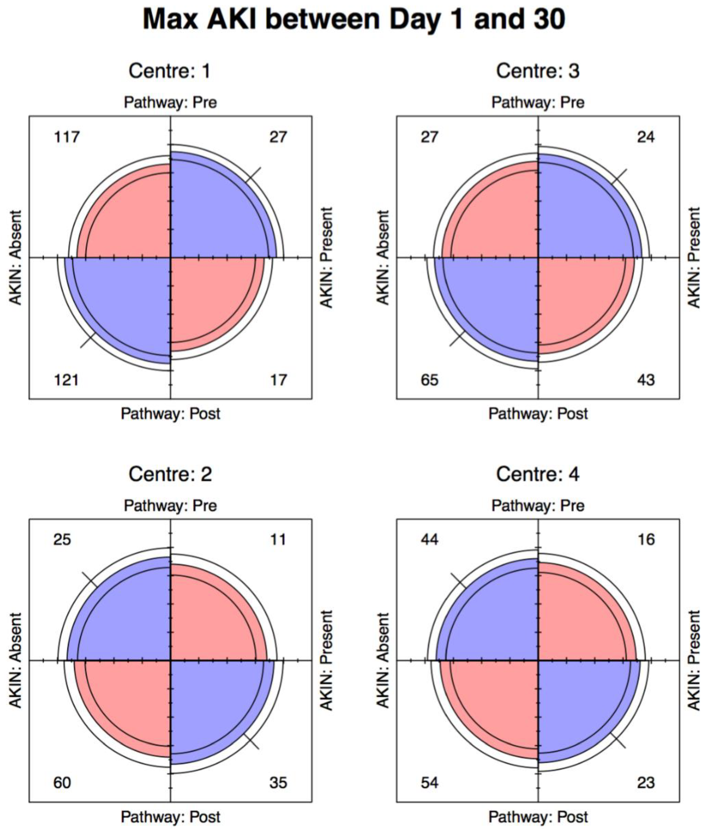 Jcm 08 01265 g003 Jcm 08 01265 g003