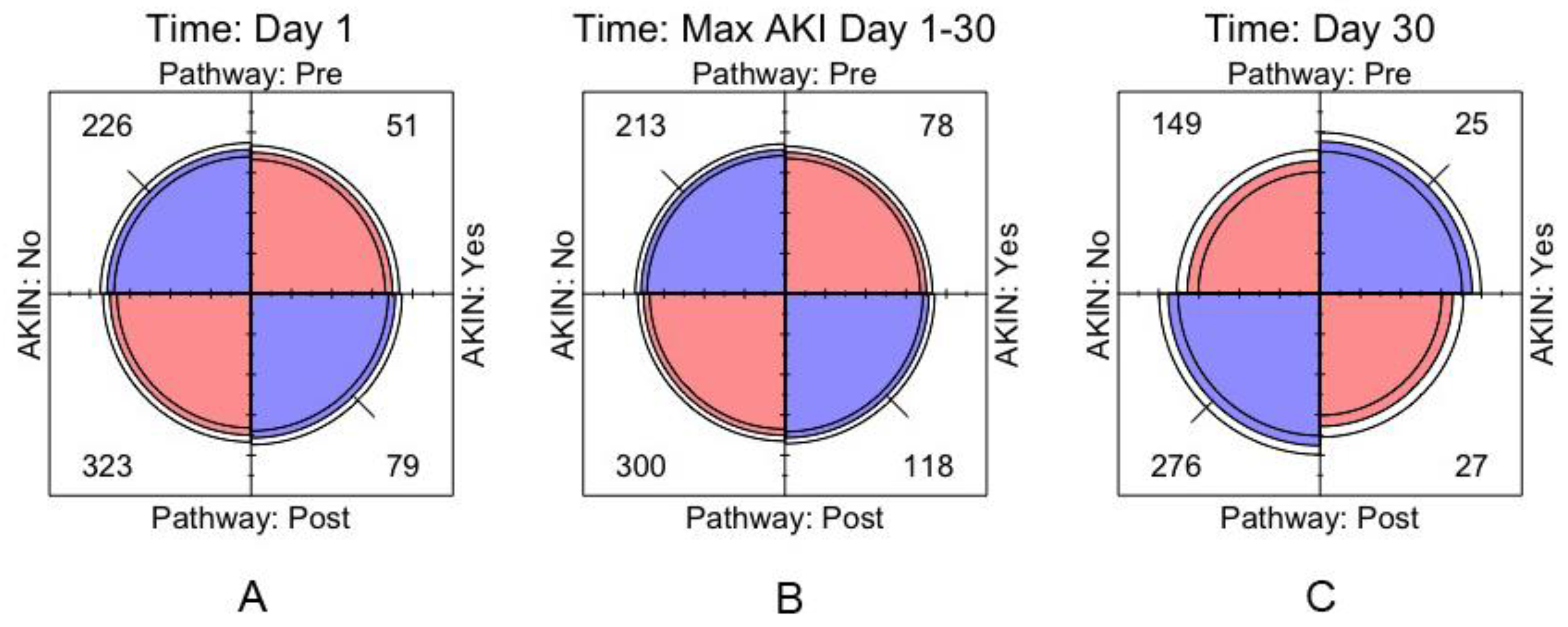 Jcm 08 01265 g004 Jcm 08 01265 g004