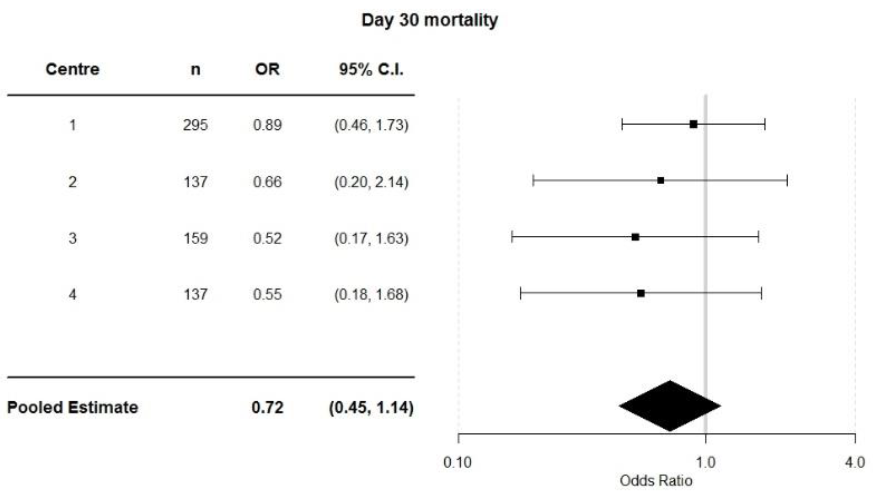Jcm 08 01265 g005 Jcm 08 01265 g005