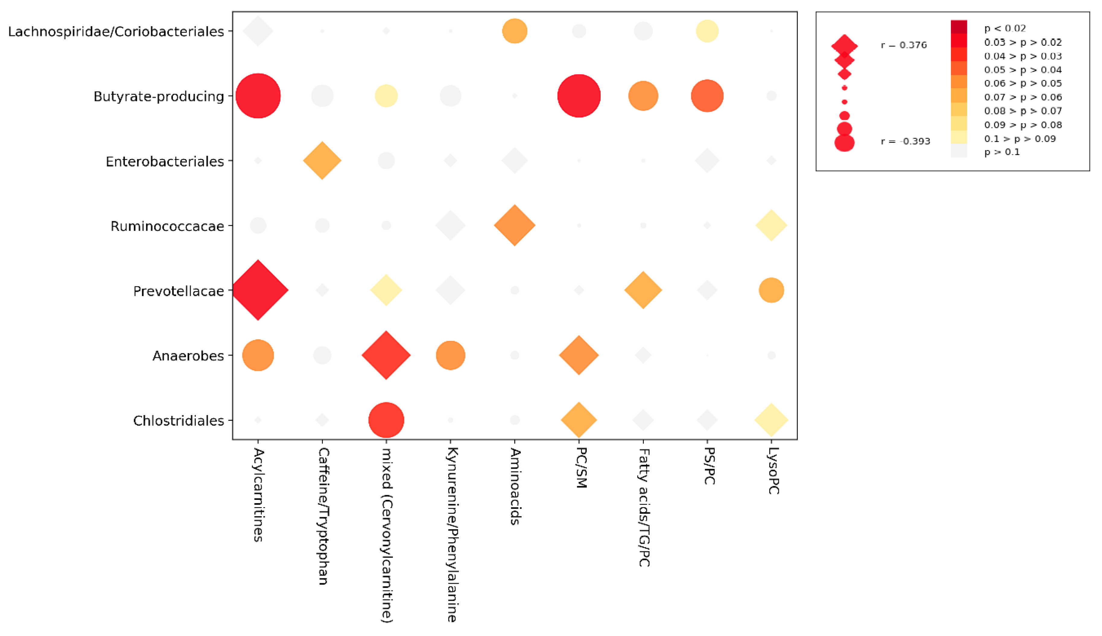 Jcm 08 01291 g003 Jcm 08 01291 g003